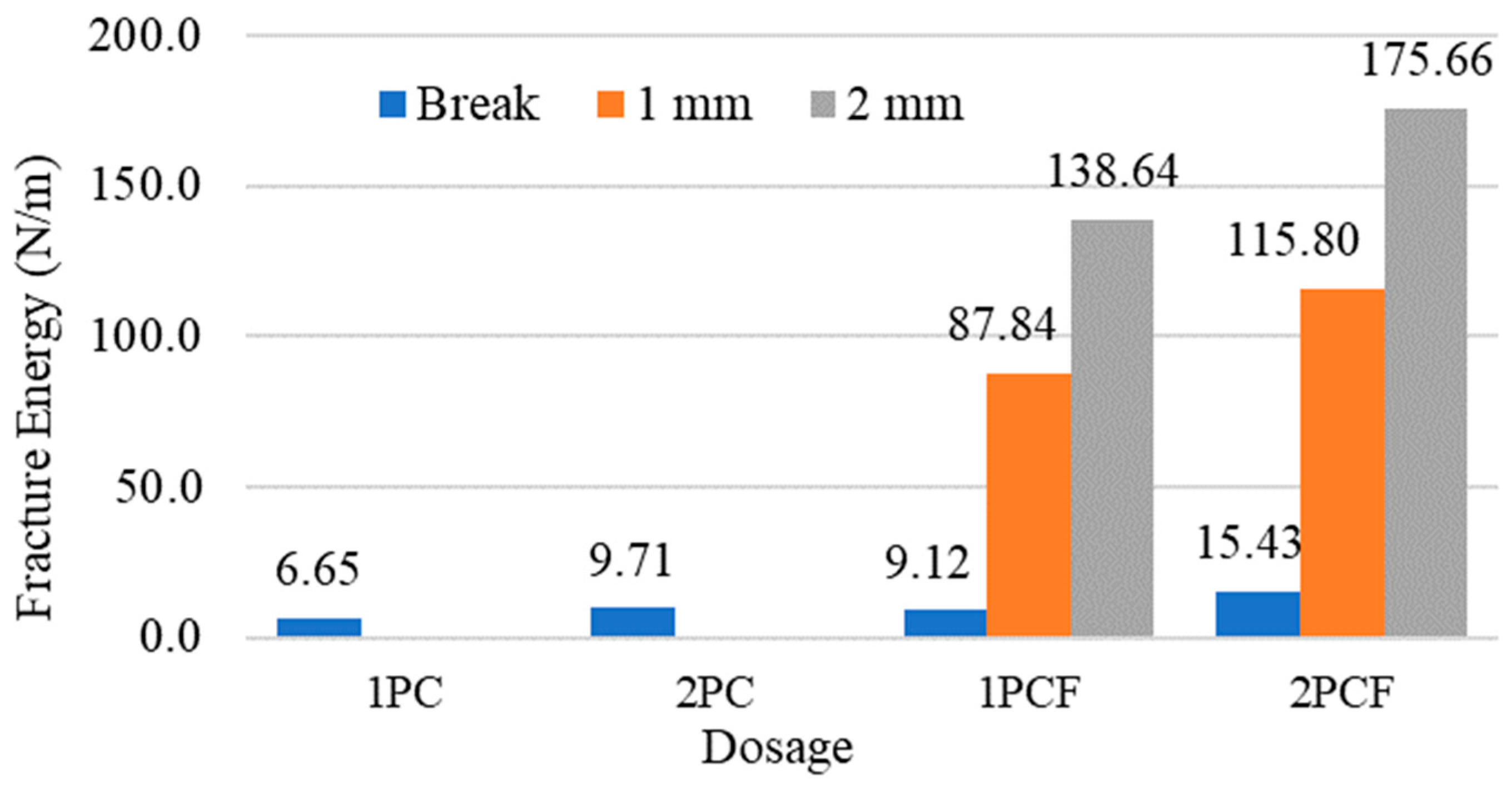 Buildings 14 02935 g011