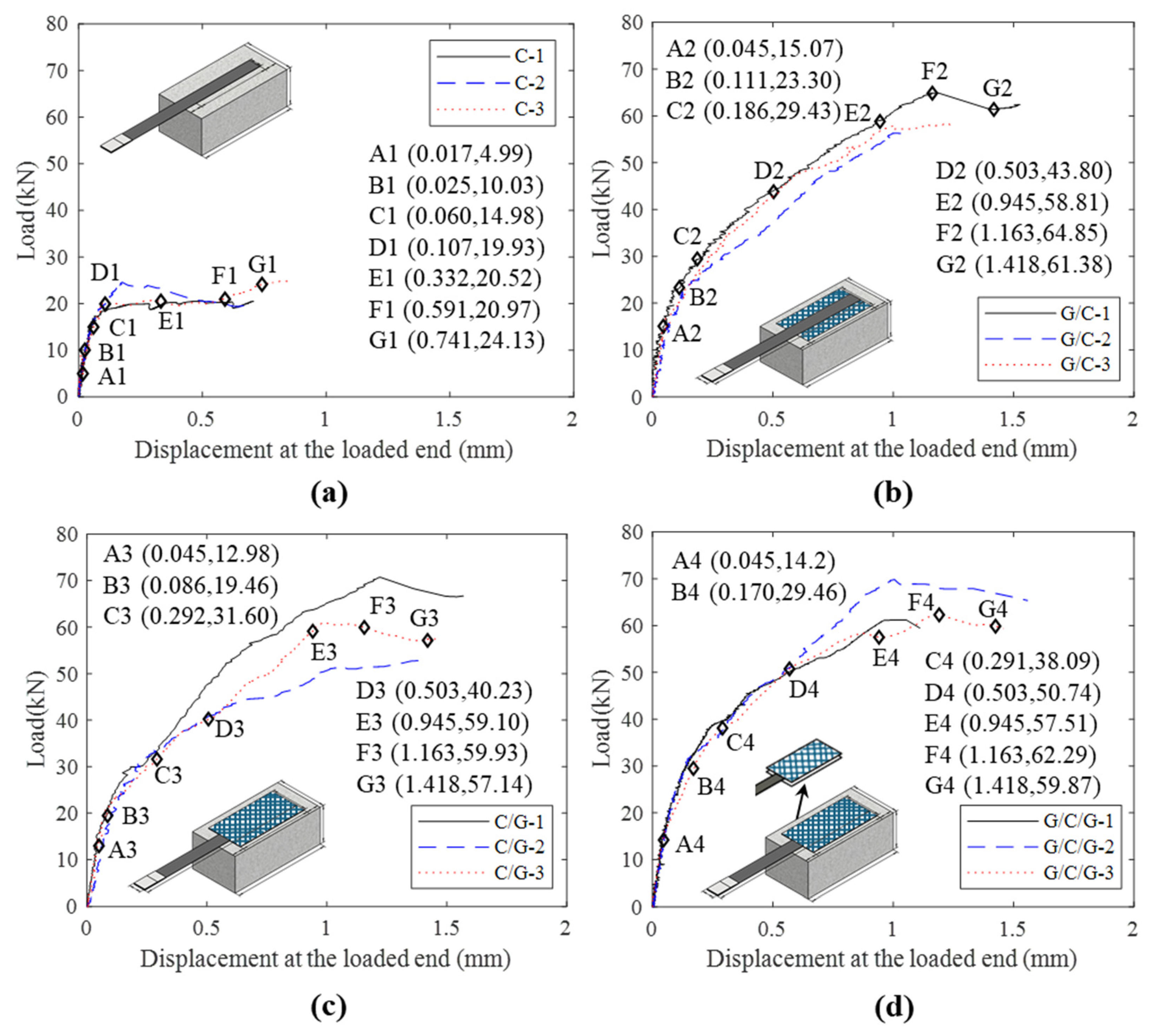 Buildings 14 02936 g006