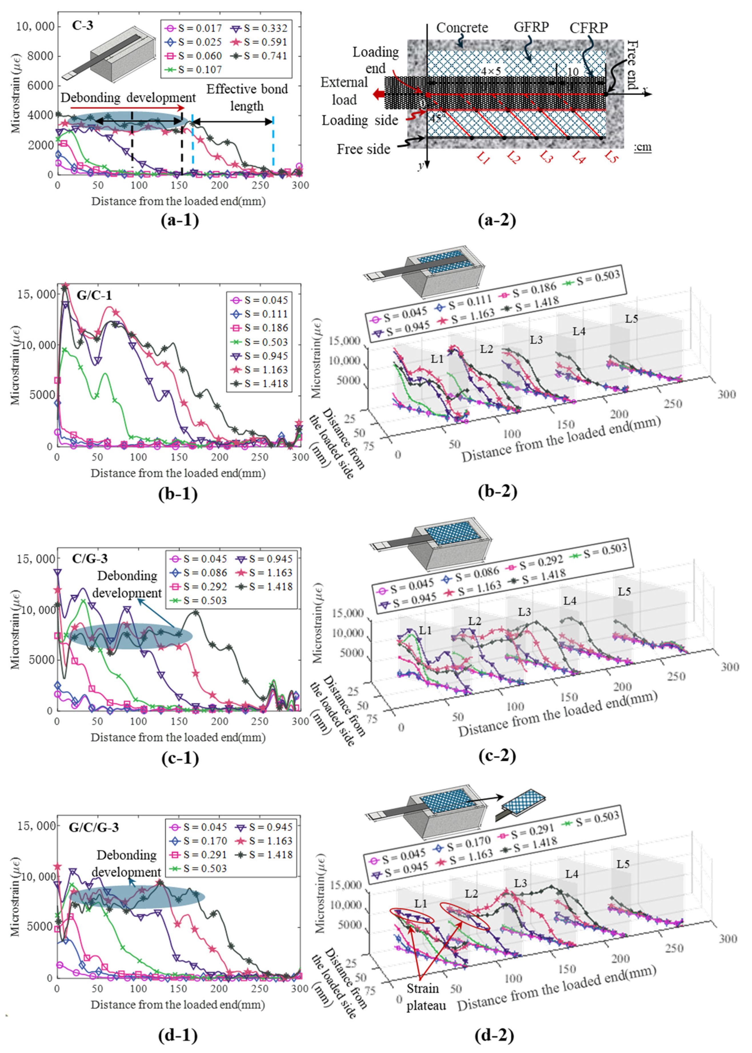 Buildings 14 02936 g008