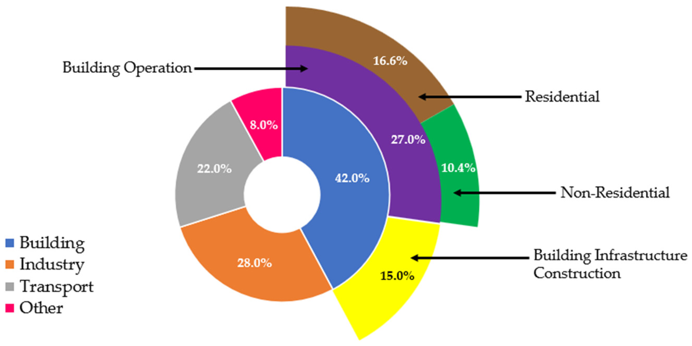 Buildings 14 02937 g001