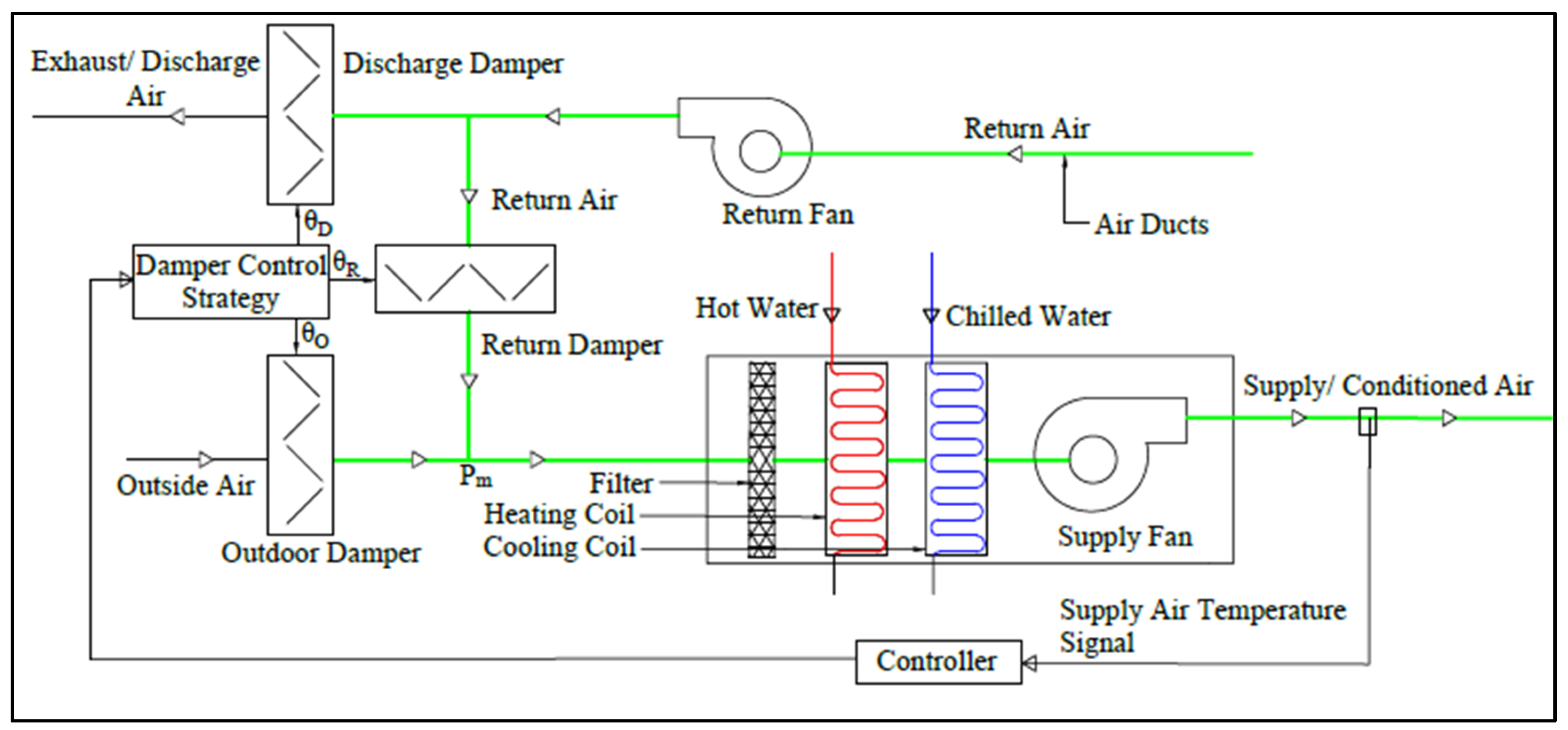 Buildings 14 02937 g002