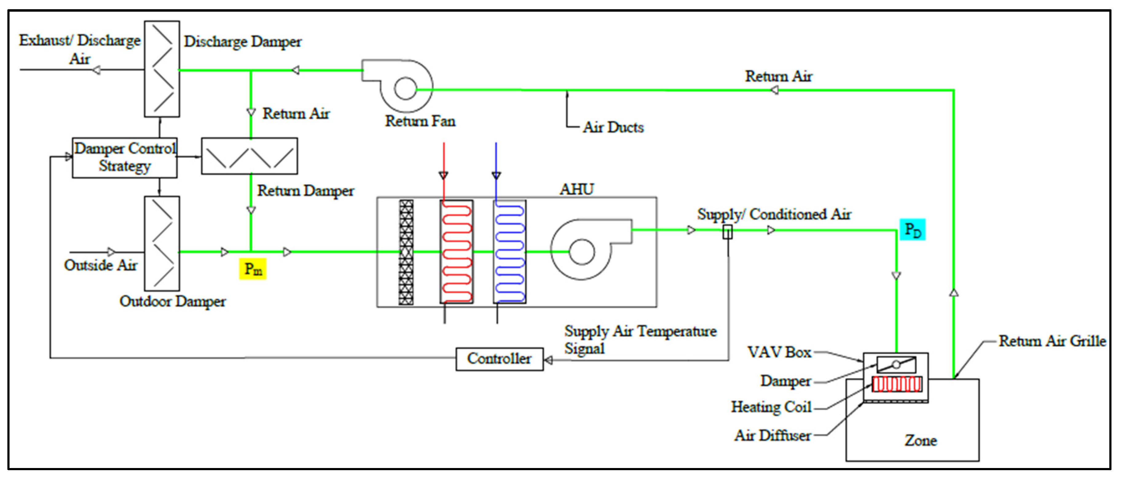 Buildings 14 02937 g004
