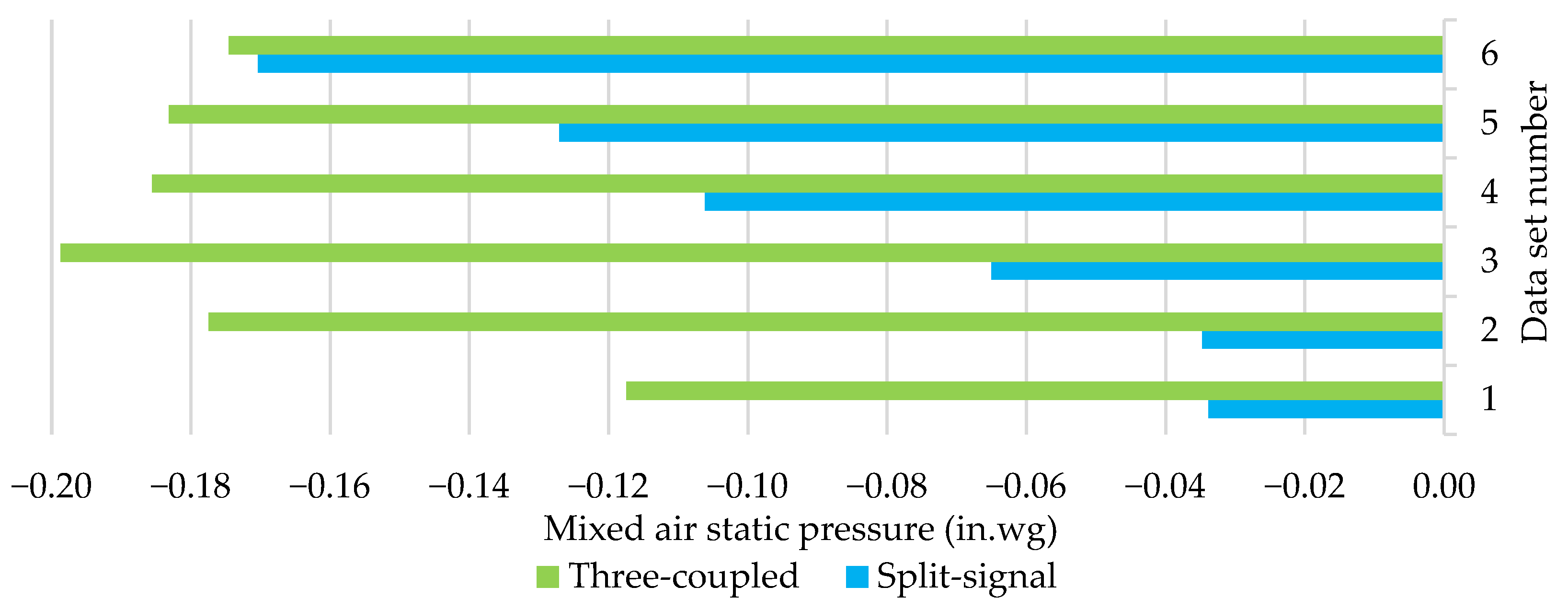 Buildings 14 02937 g009