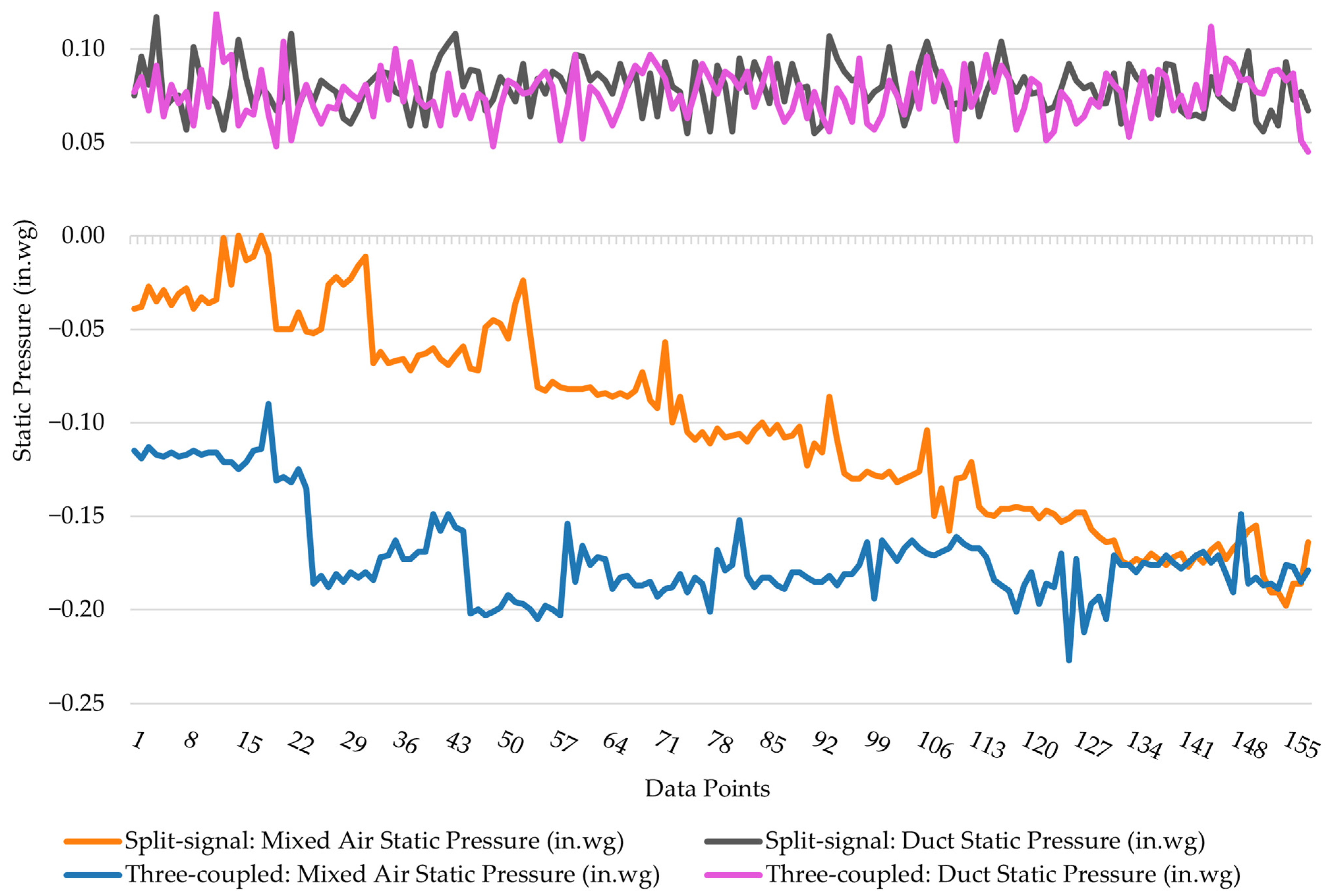 Buildings 14 02937 g010