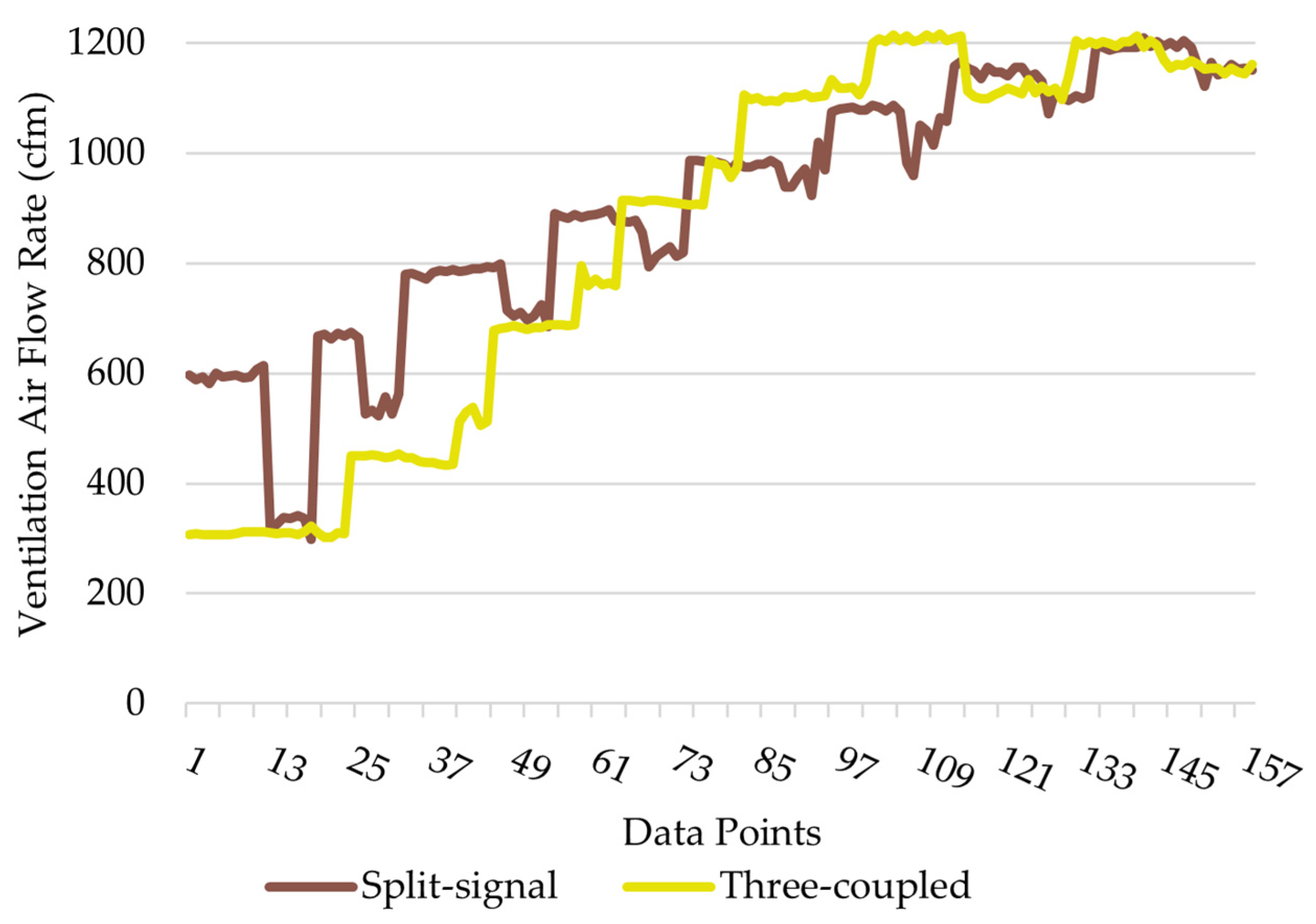 Buildings 14 02937 g011