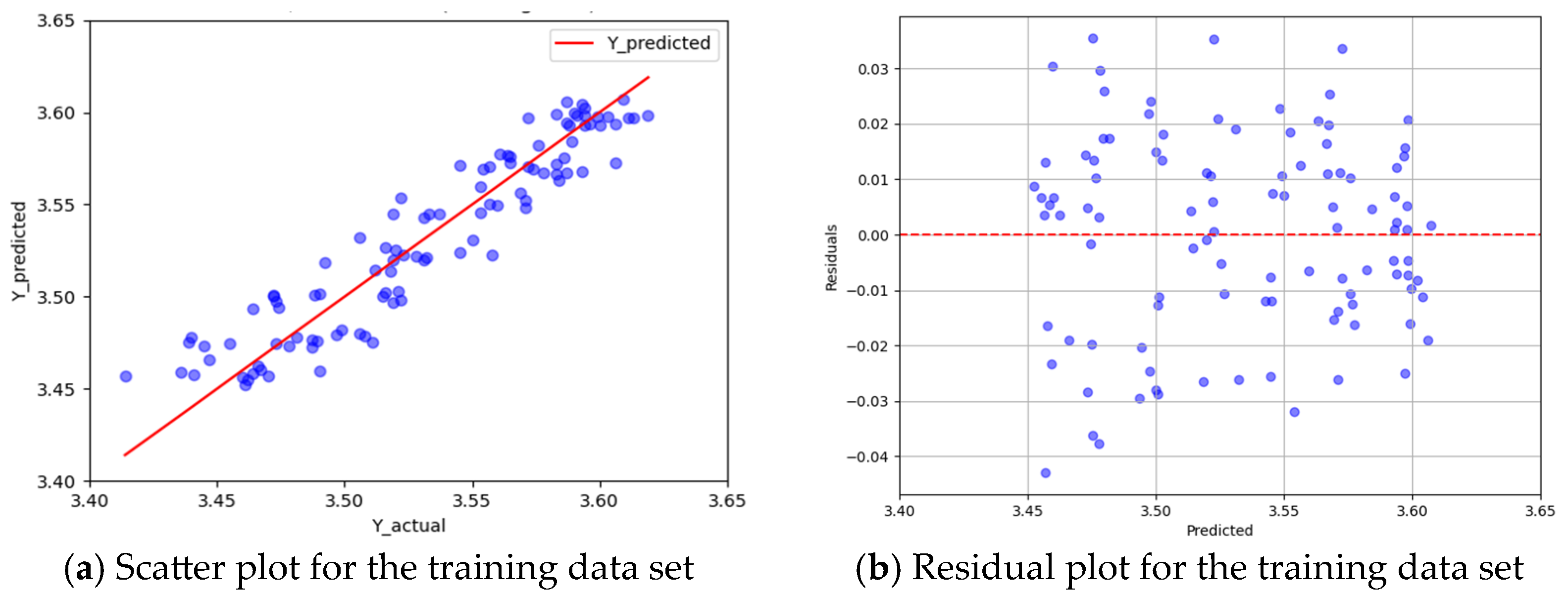 Buildings 14 02937 g013