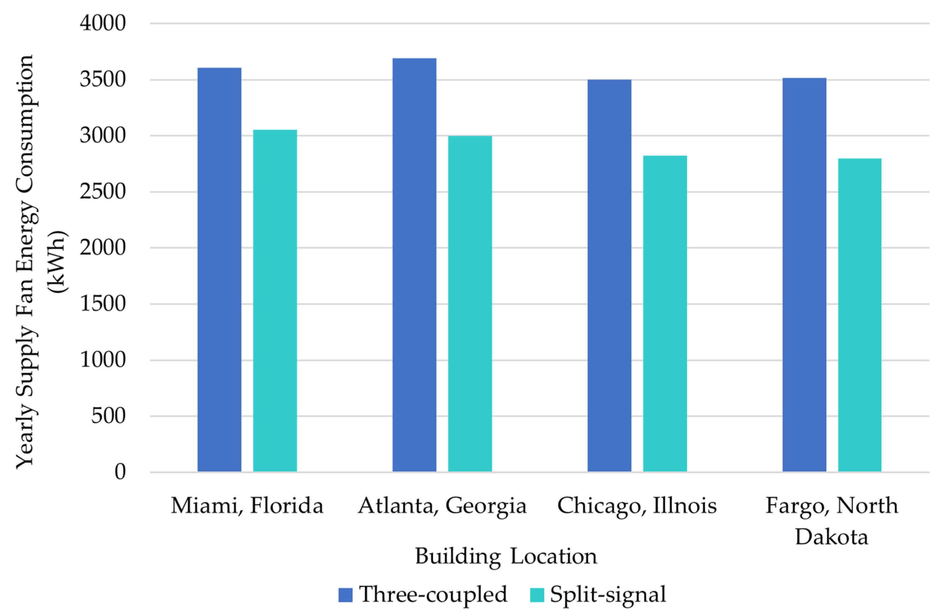 Buildings 14 02937 g015