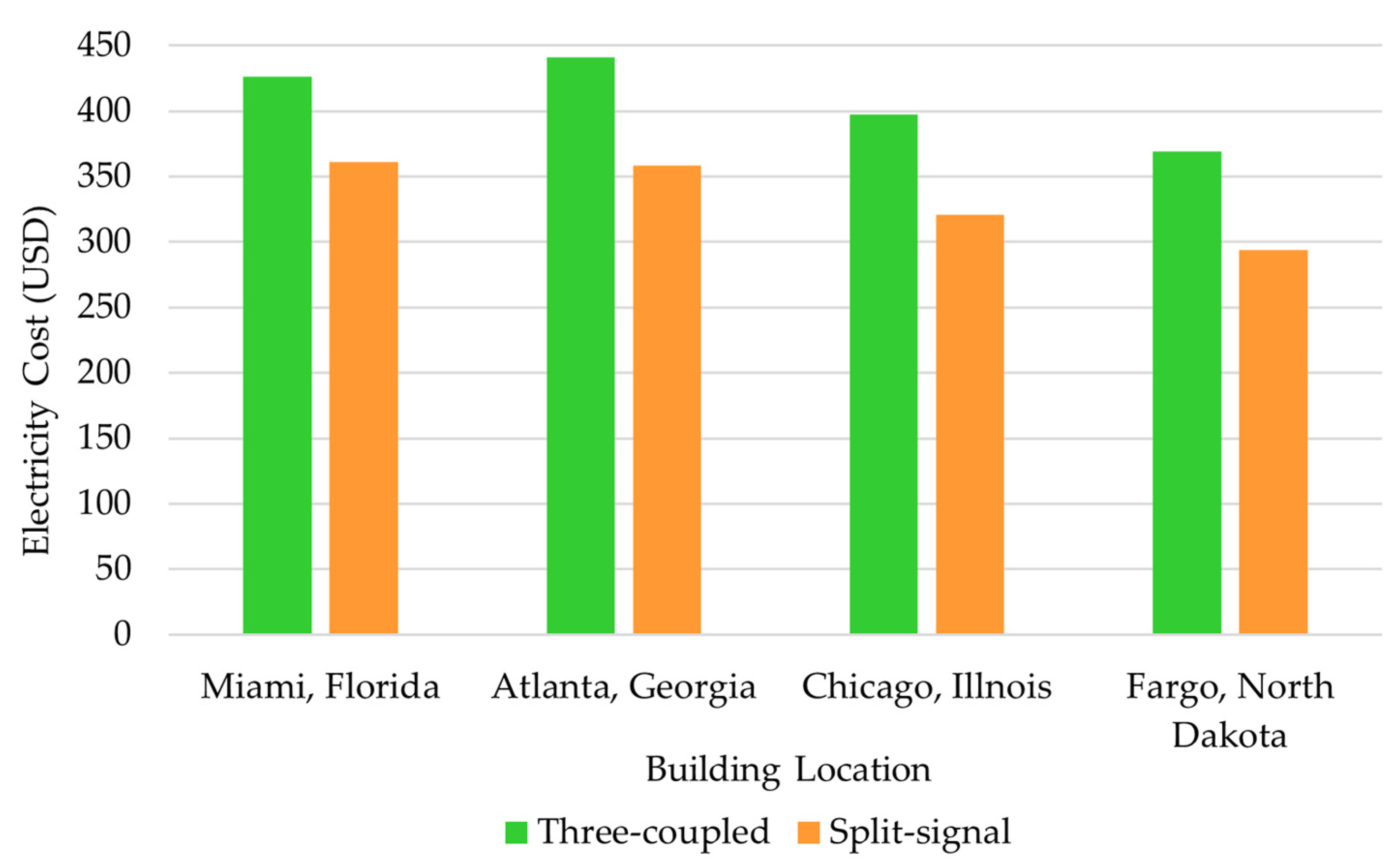 Buildings 14 02937 g016