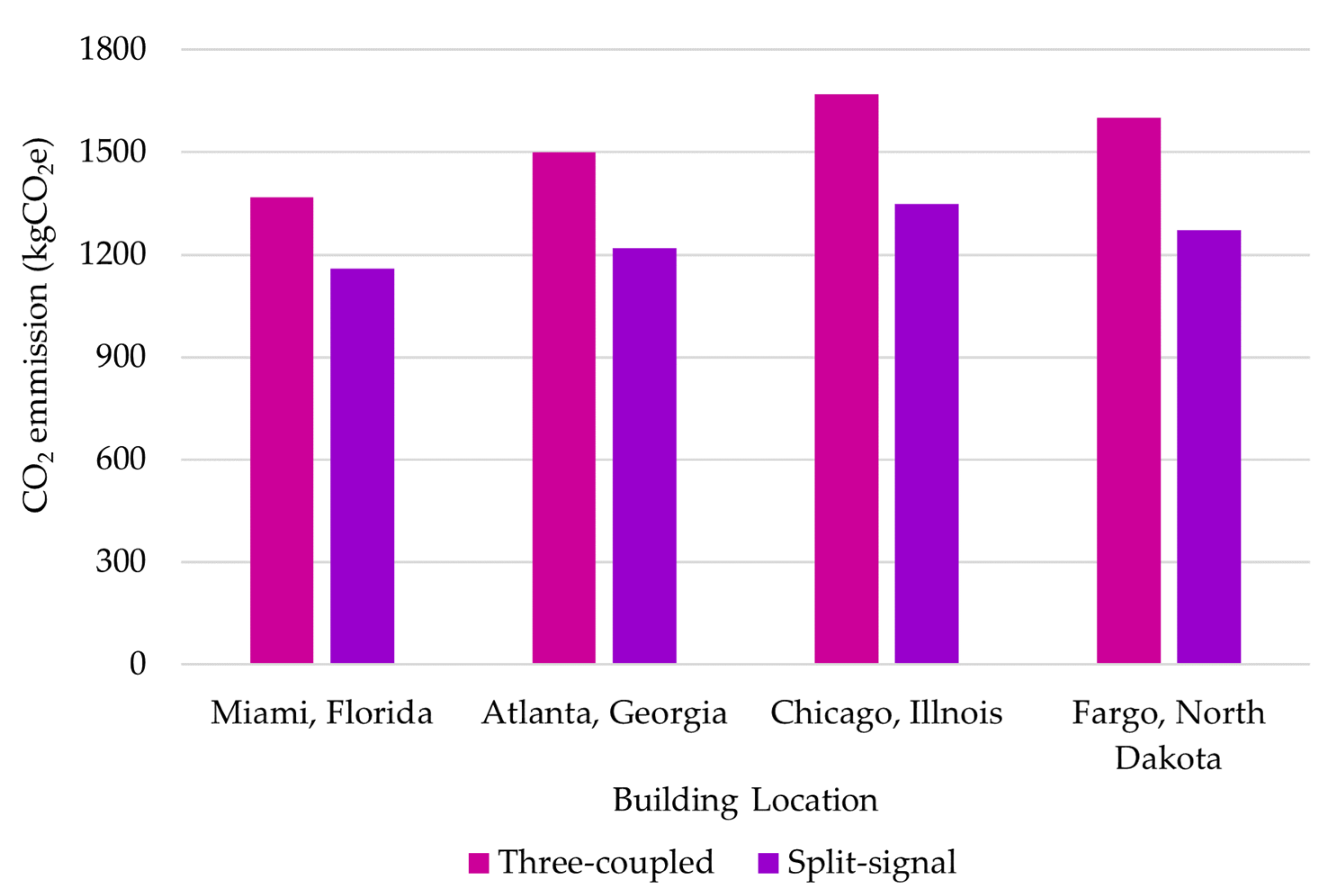 Buildings 14 02937 g017
