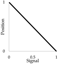 Buildings 14 02937 i008