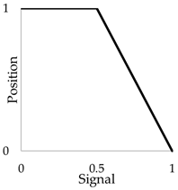 Buildings 14 02937 i009