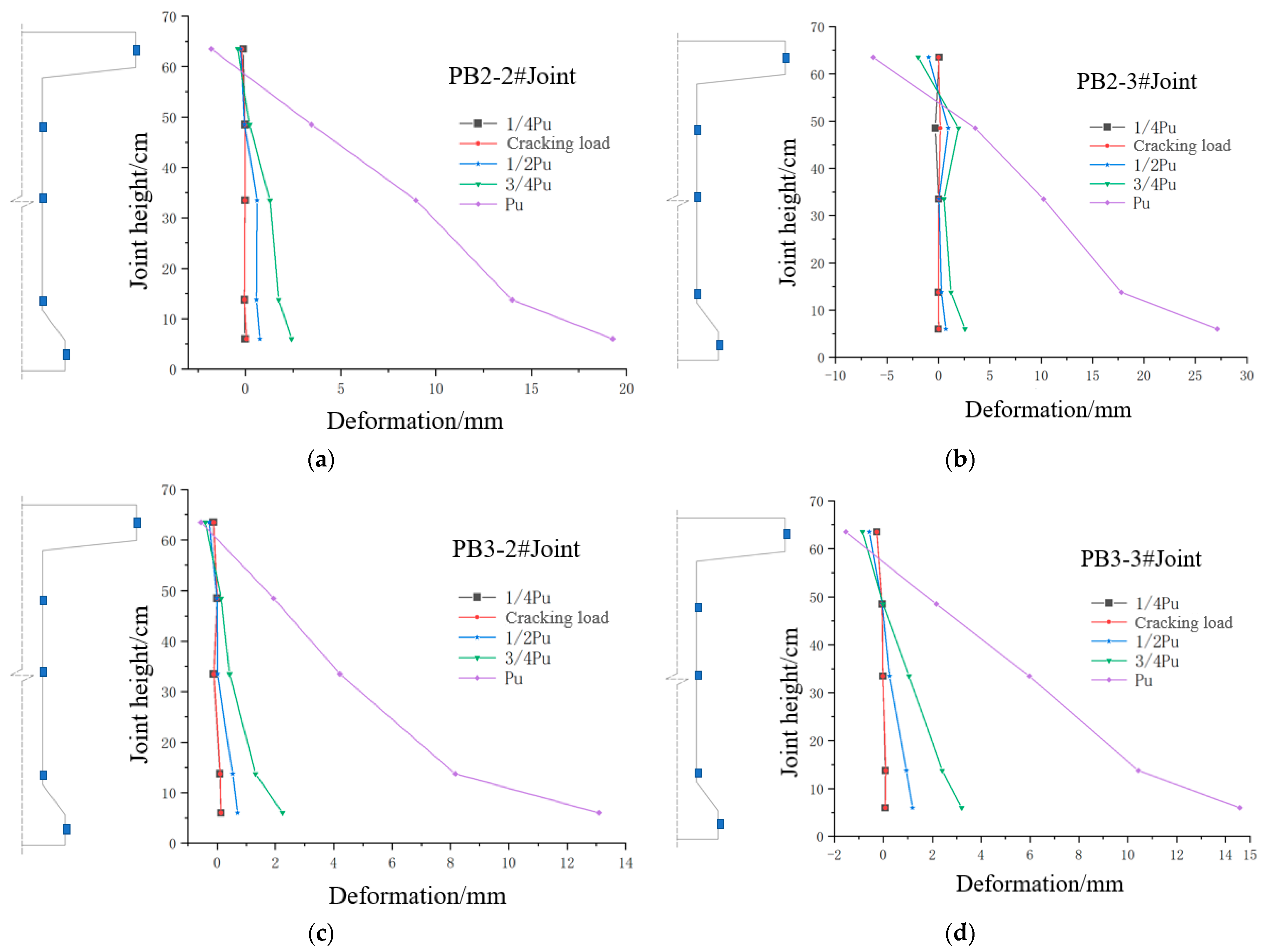 Buildings 14 02938 g017