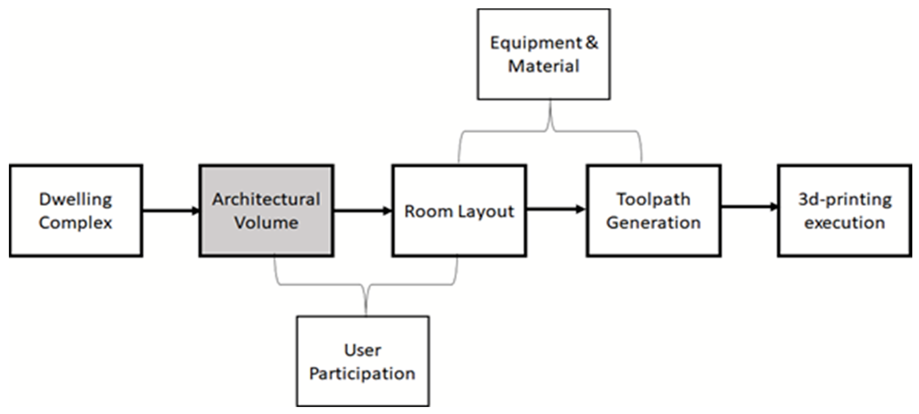 Buildings 14 02939 g002