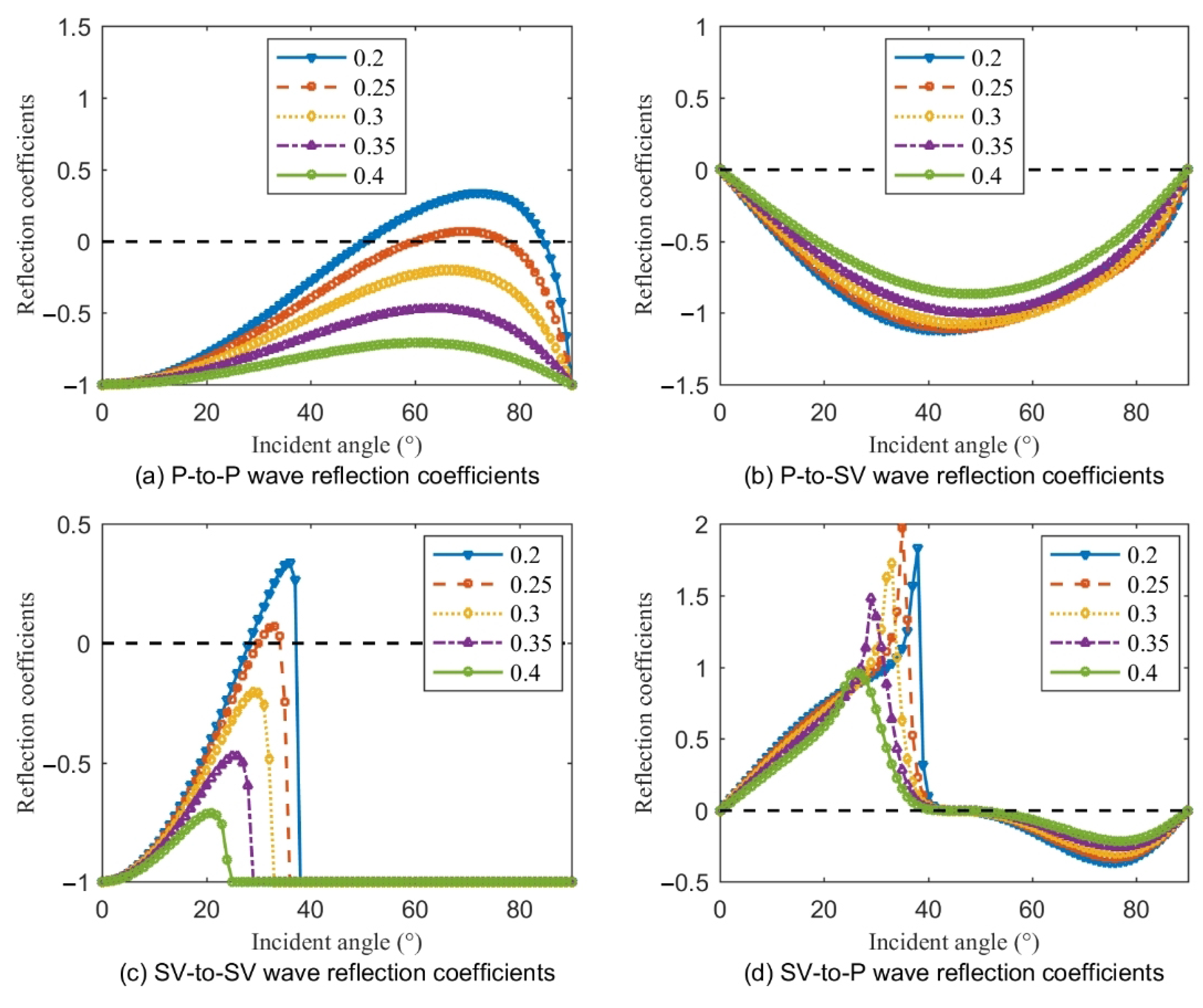 Buildings 14 02940 g002
