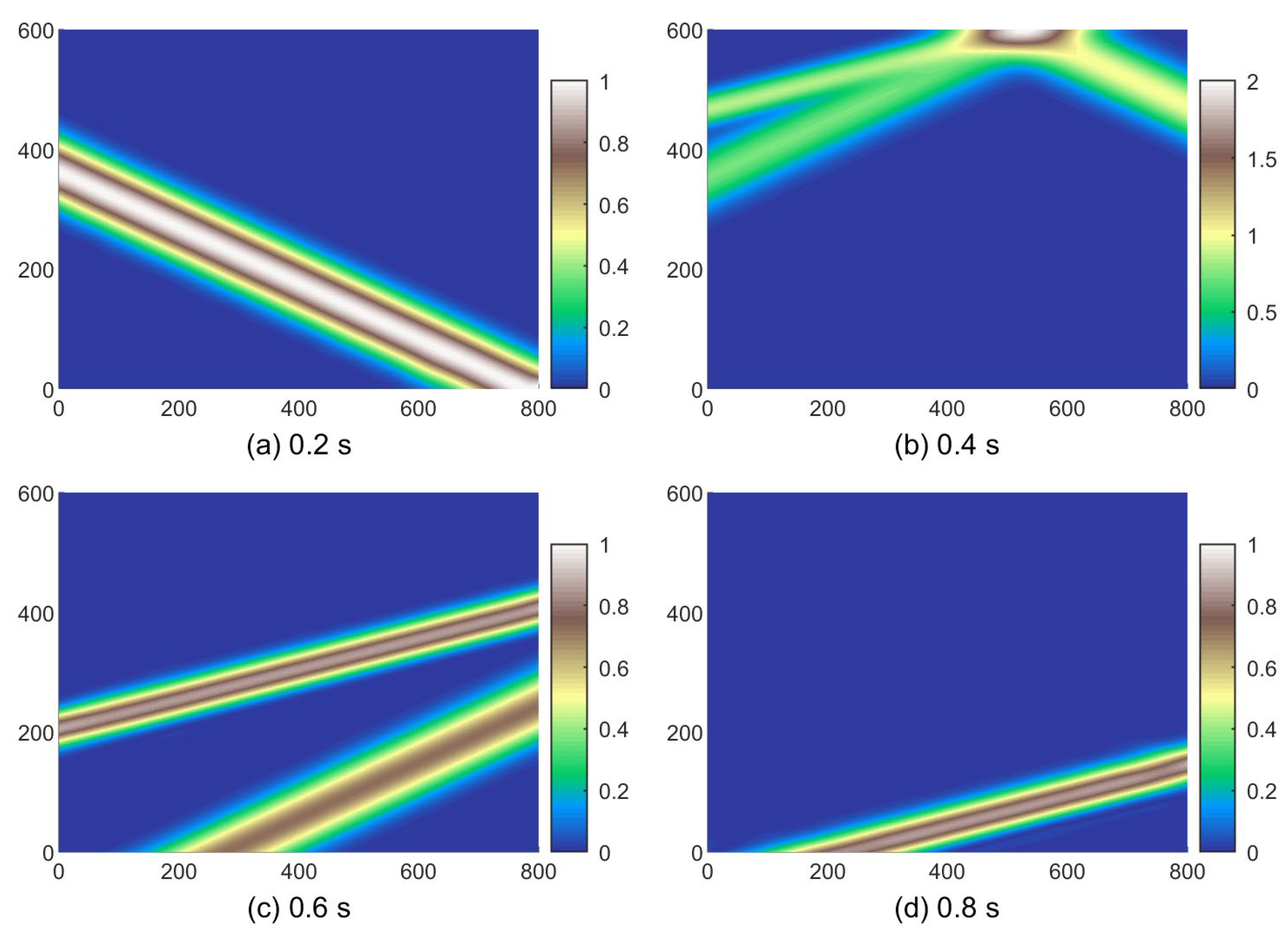 Buildings 14 02940 g004