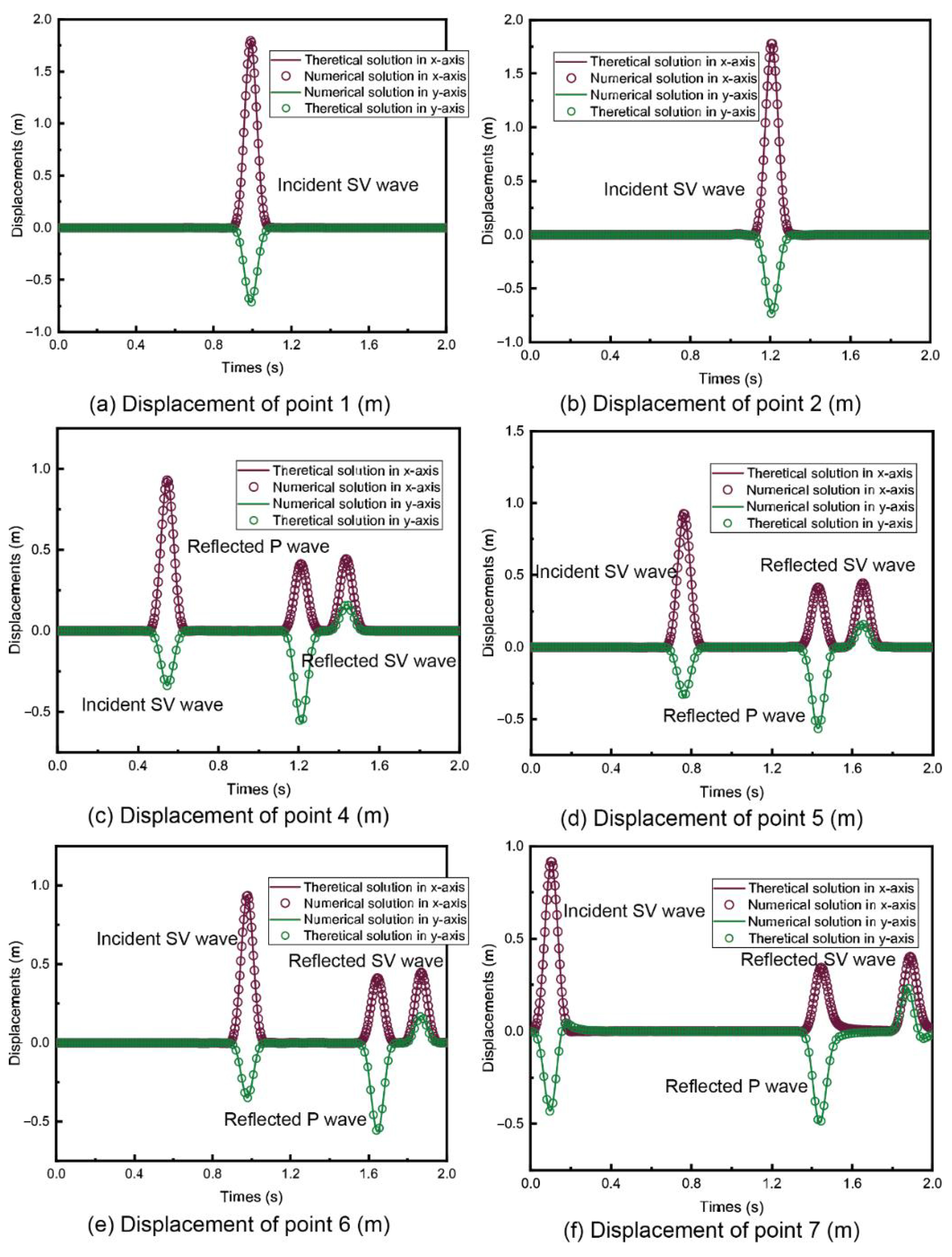Buildings 14 02940 g006