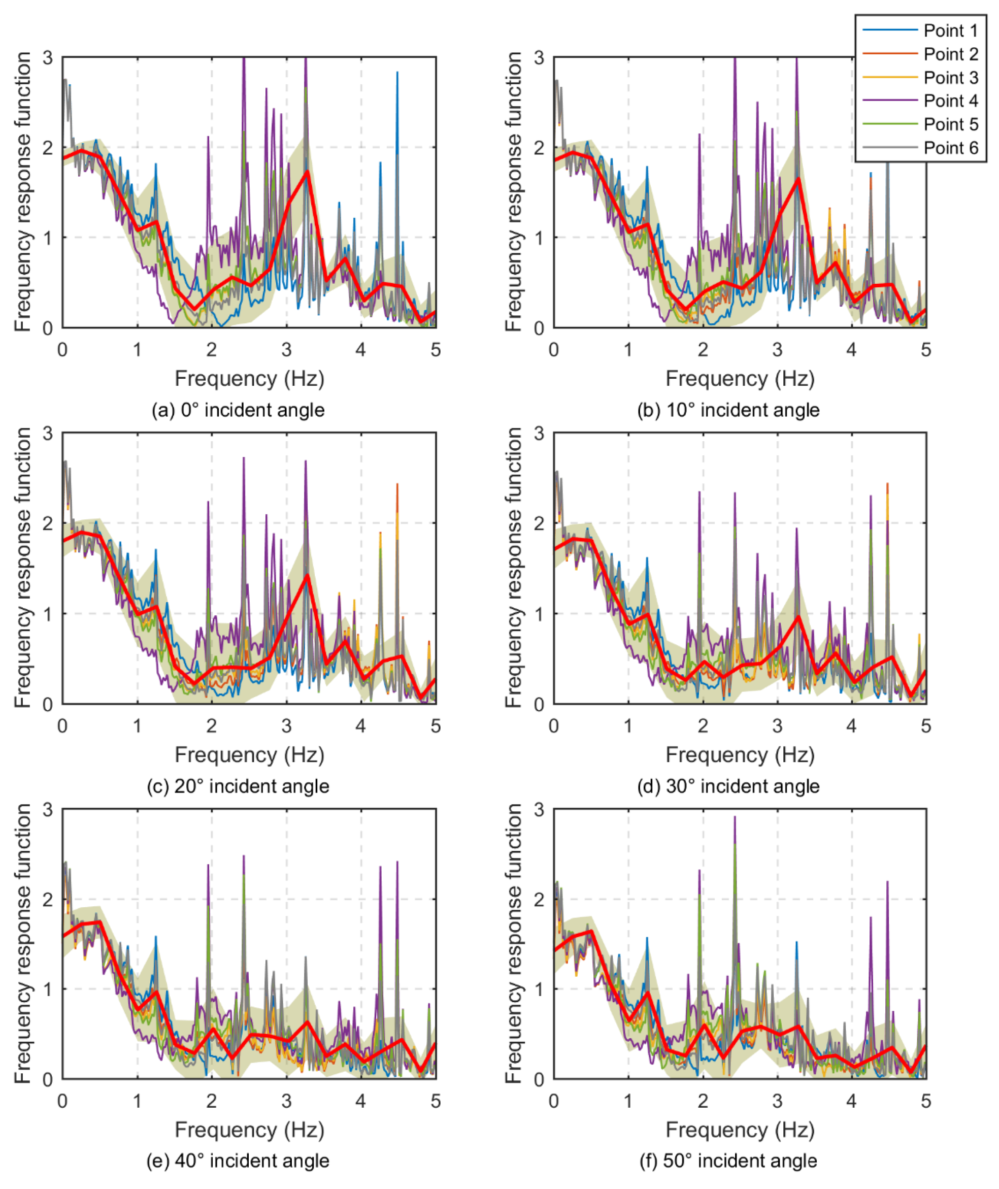 Buildings 14 02940 g014
