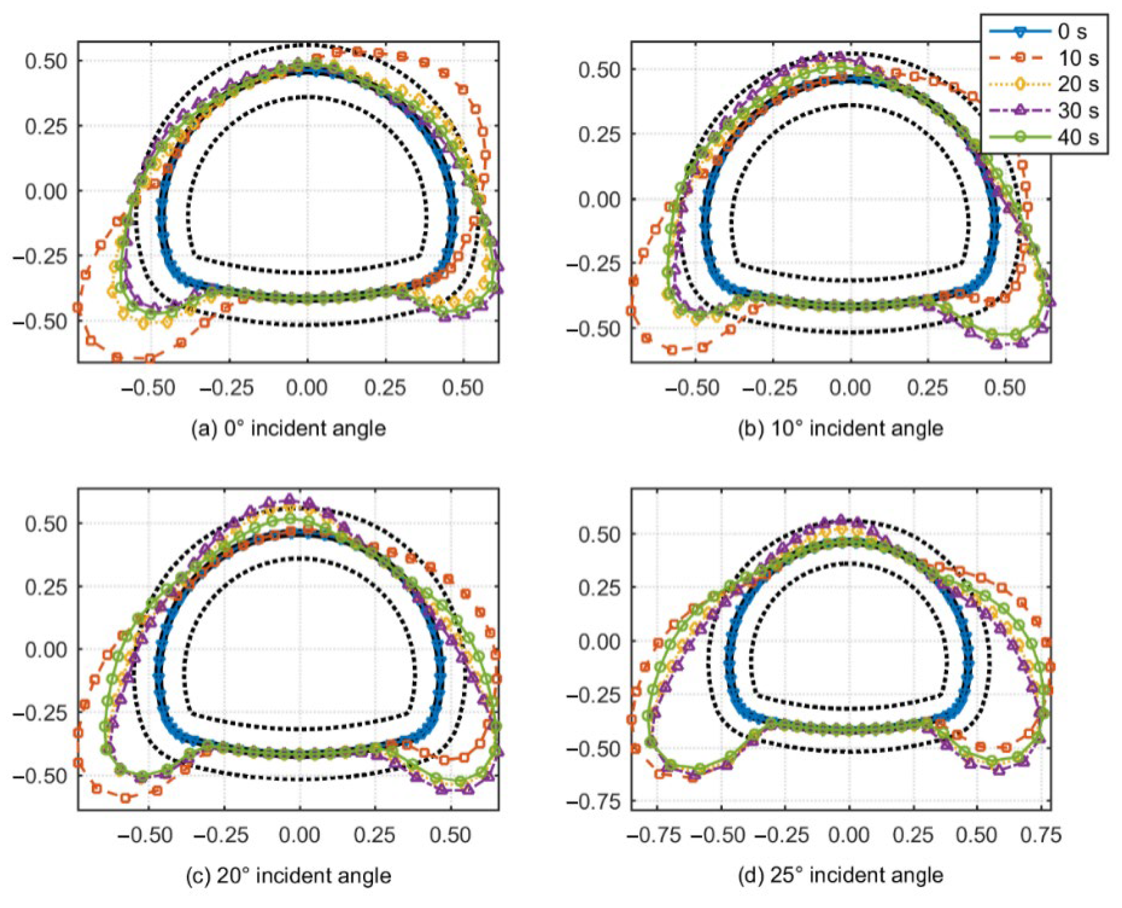 Buildings 14 02940 g019