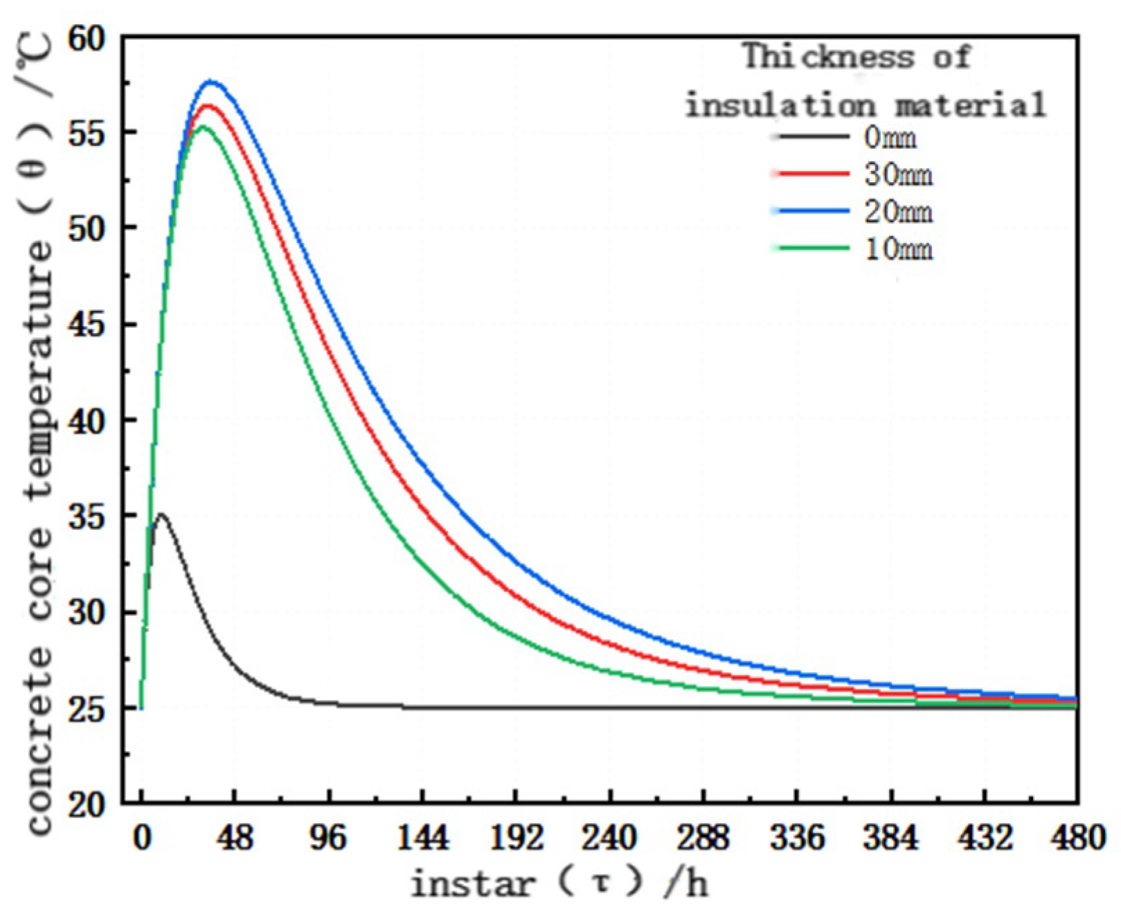 Buildings 14 02941 g005