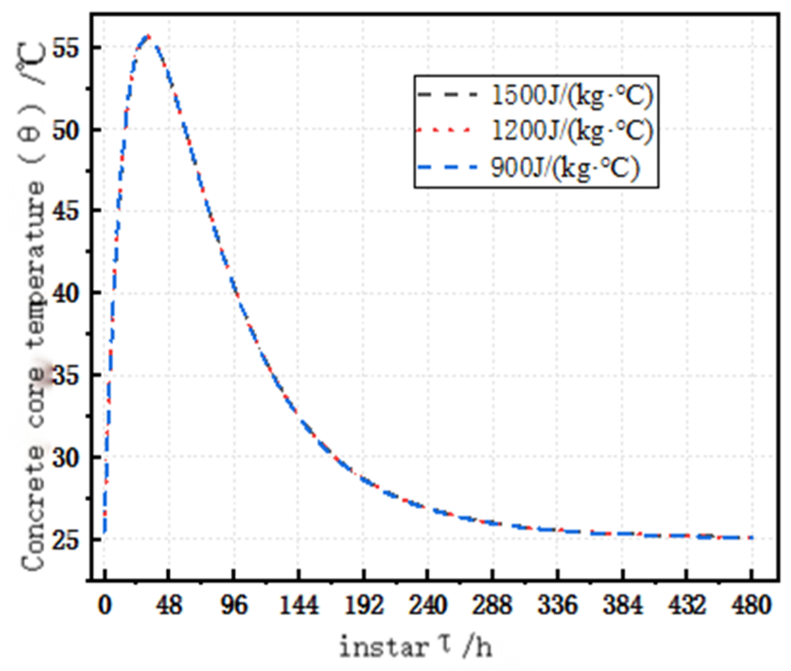 Buildings 14 02941 g006