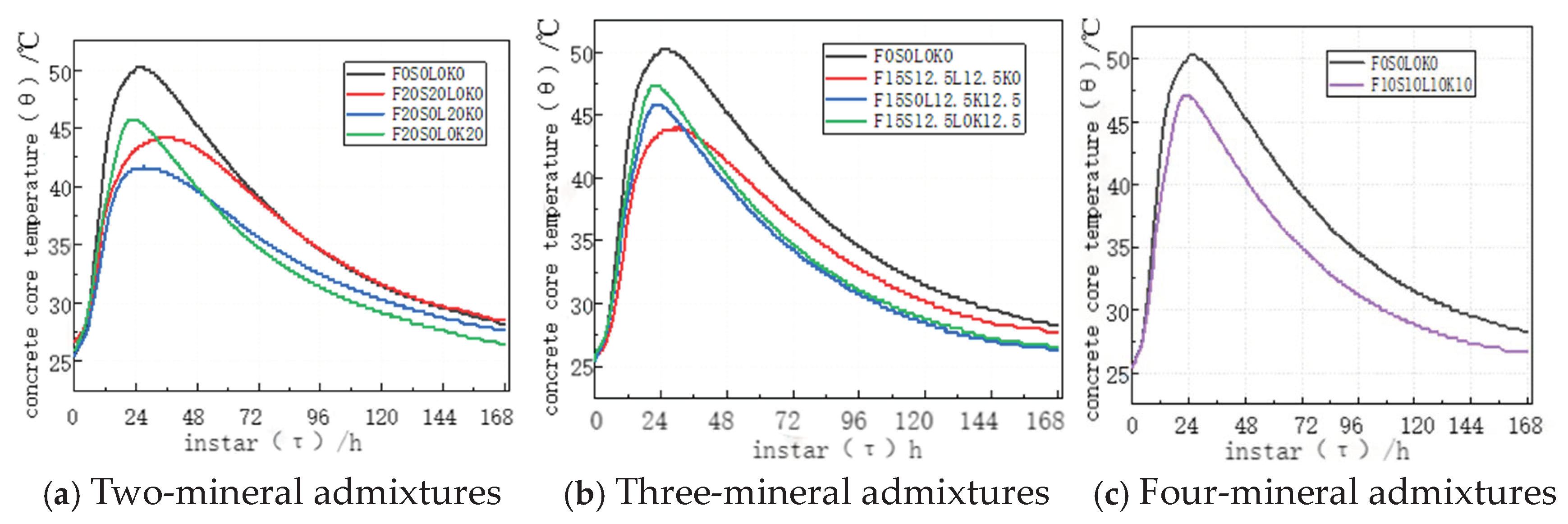Buildings 14 02941 g011