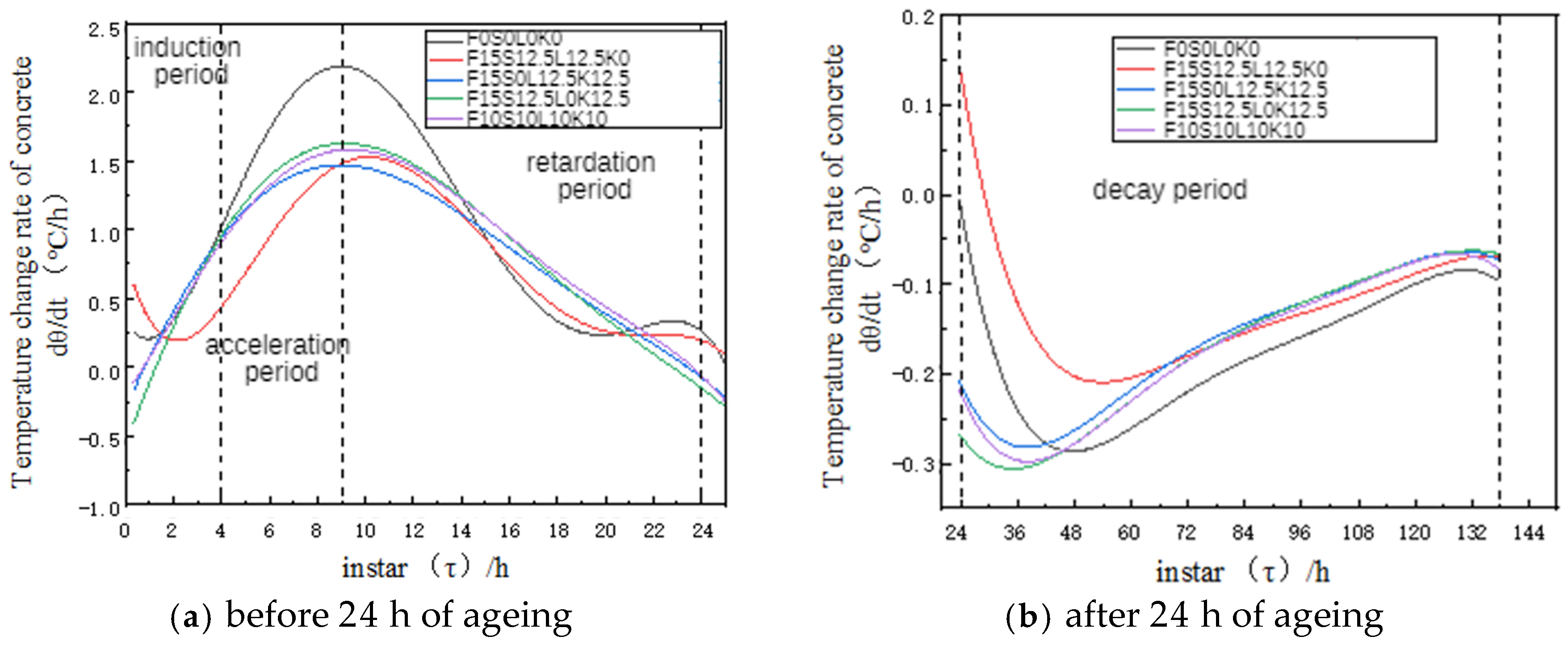 Buildings 14 02941 g015