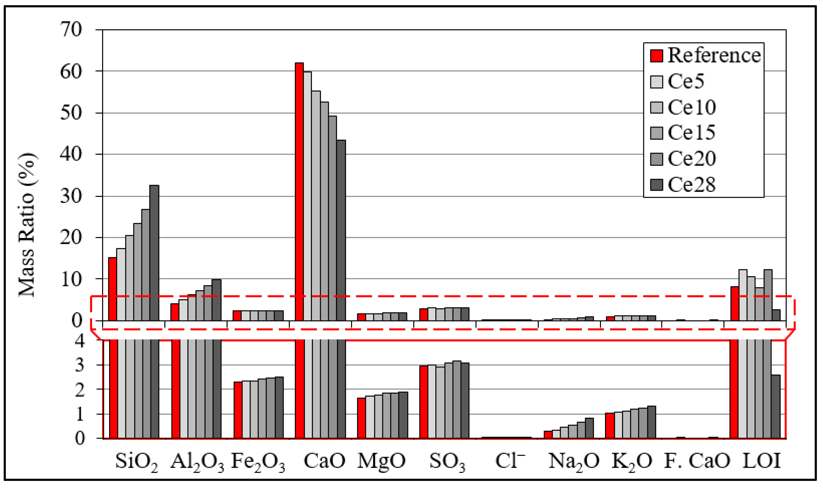 Buildings 14 02942 g007