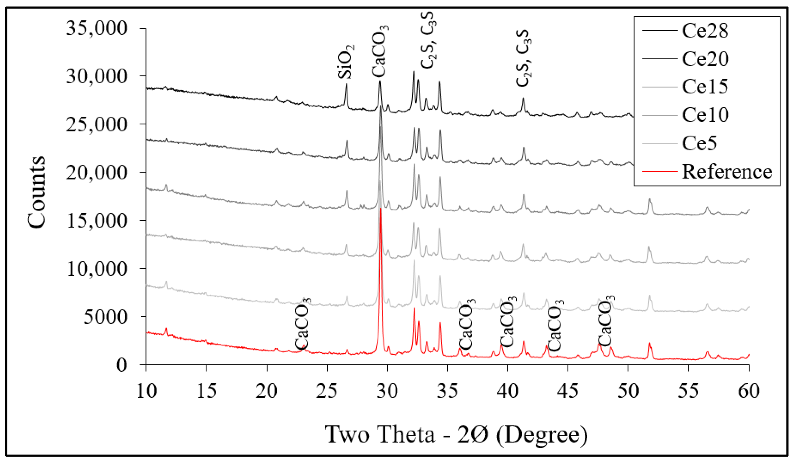 Buildings 14 02942 g008
