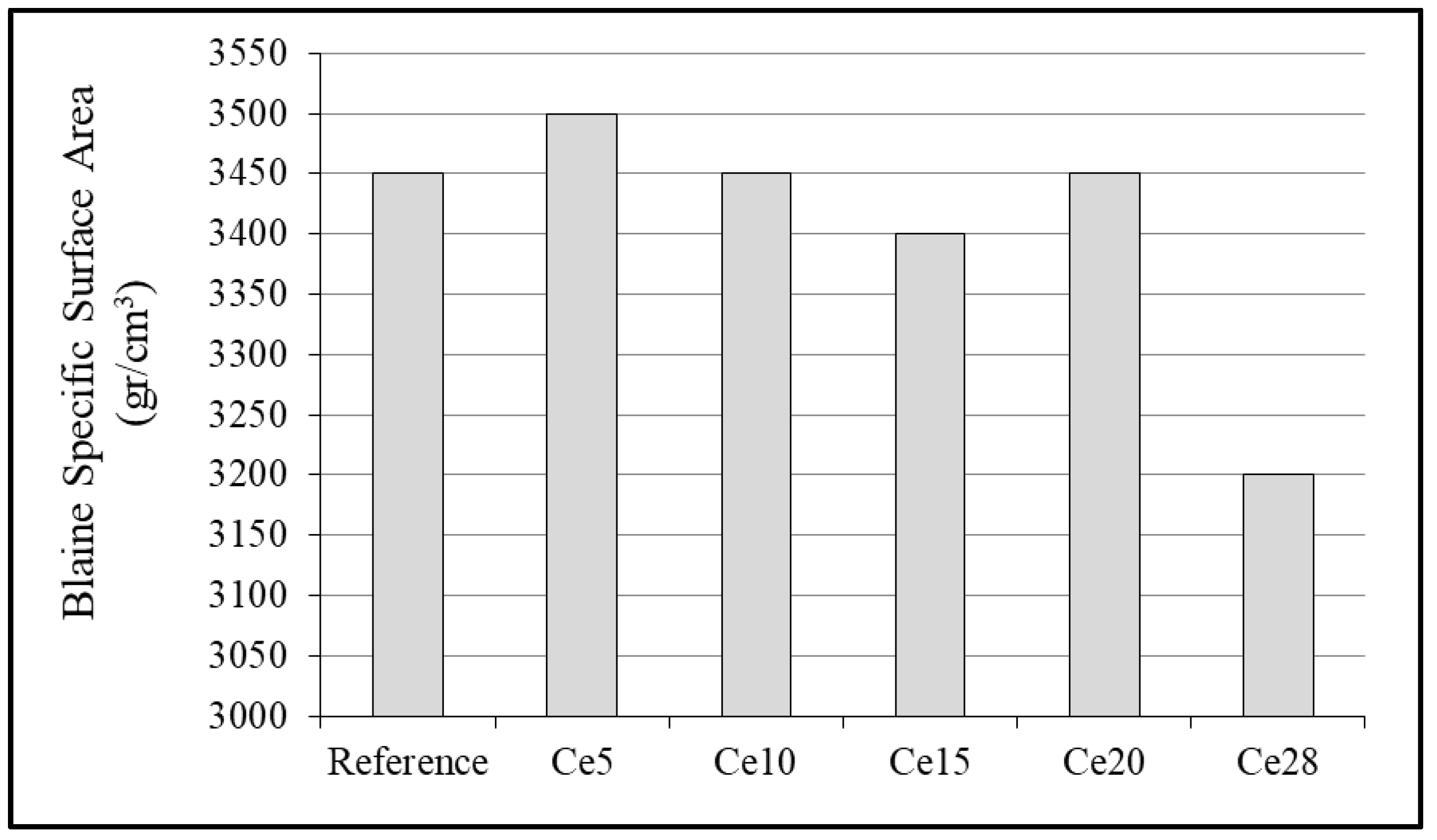 Buildings 14 02942 g009