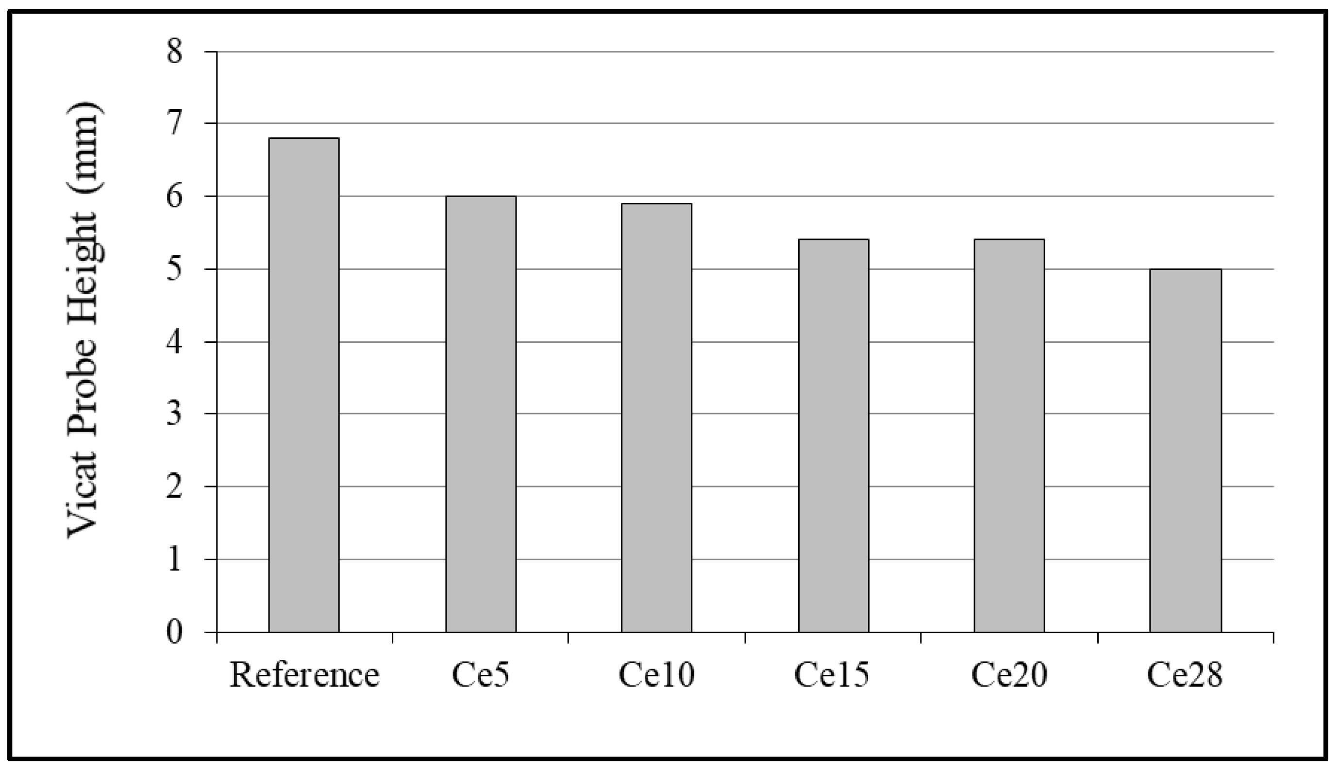 Buildings 14 02942 g010