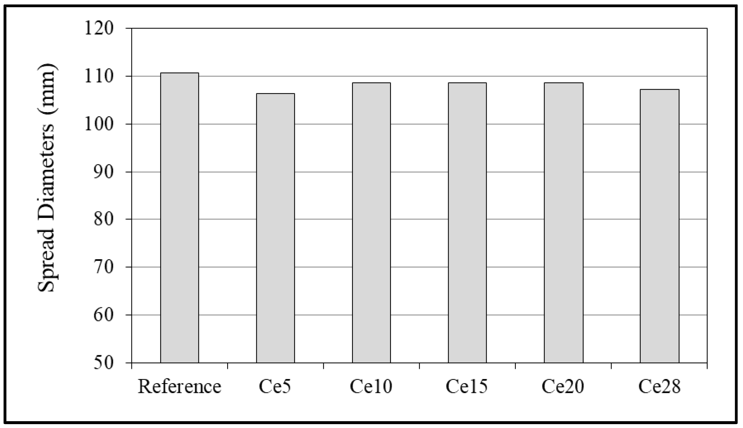 Buildings 14 02942 g012