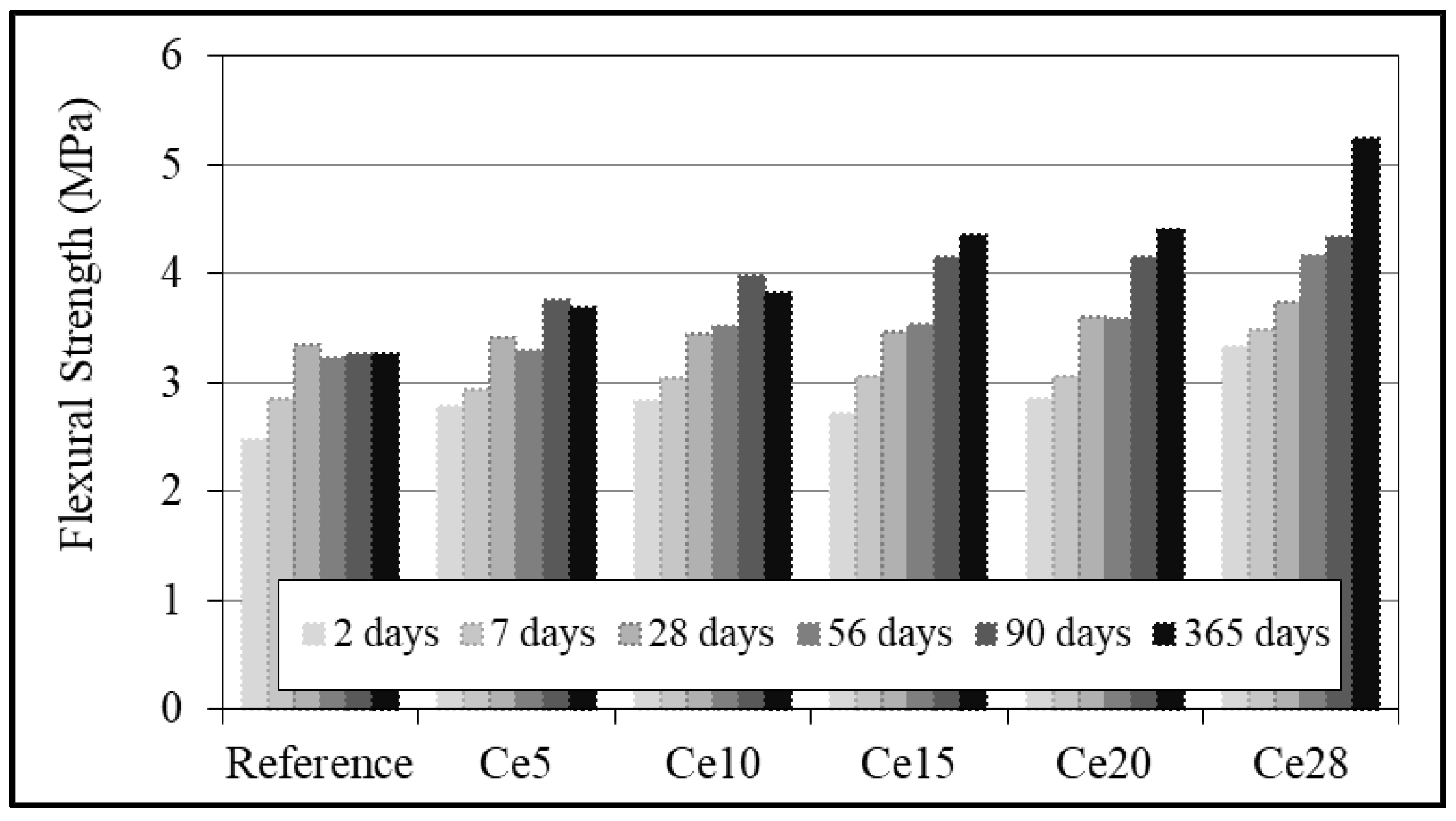 Buildings 14 02942 g013