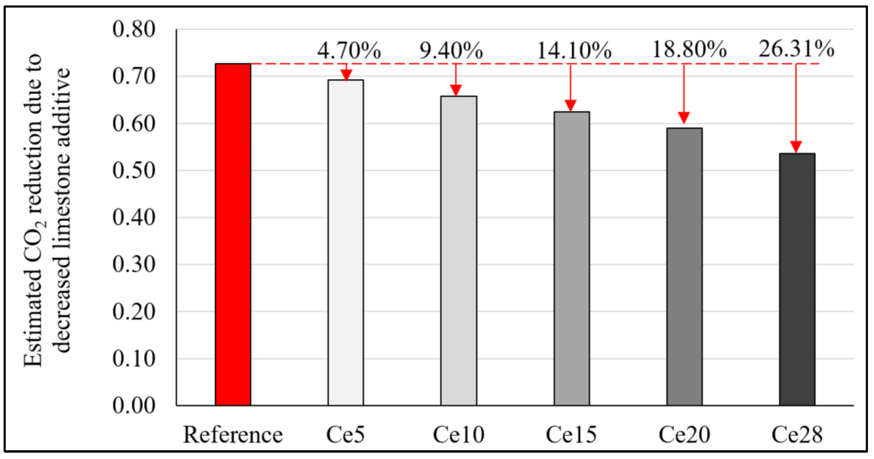 Buildings 14 02942 g015