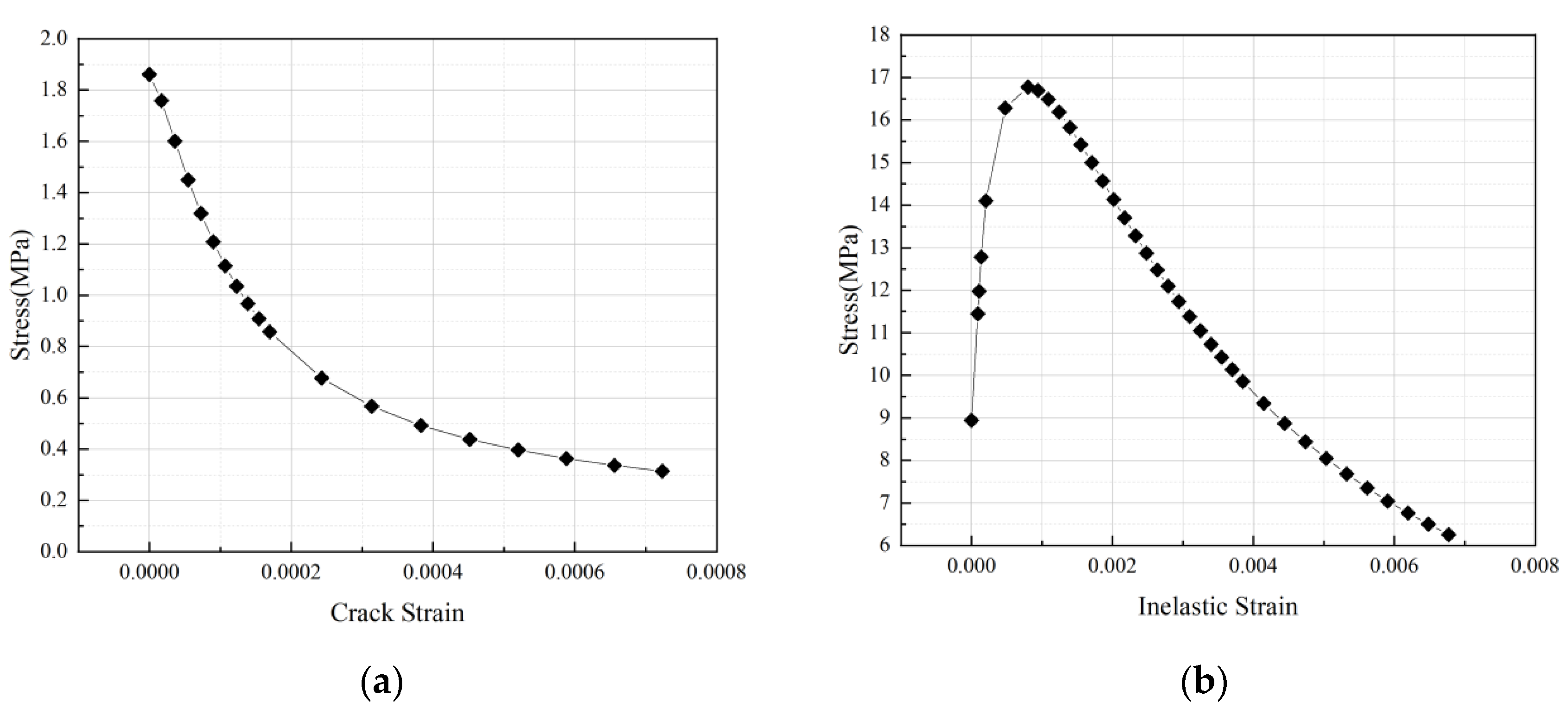 Buildings 14 02943 g003