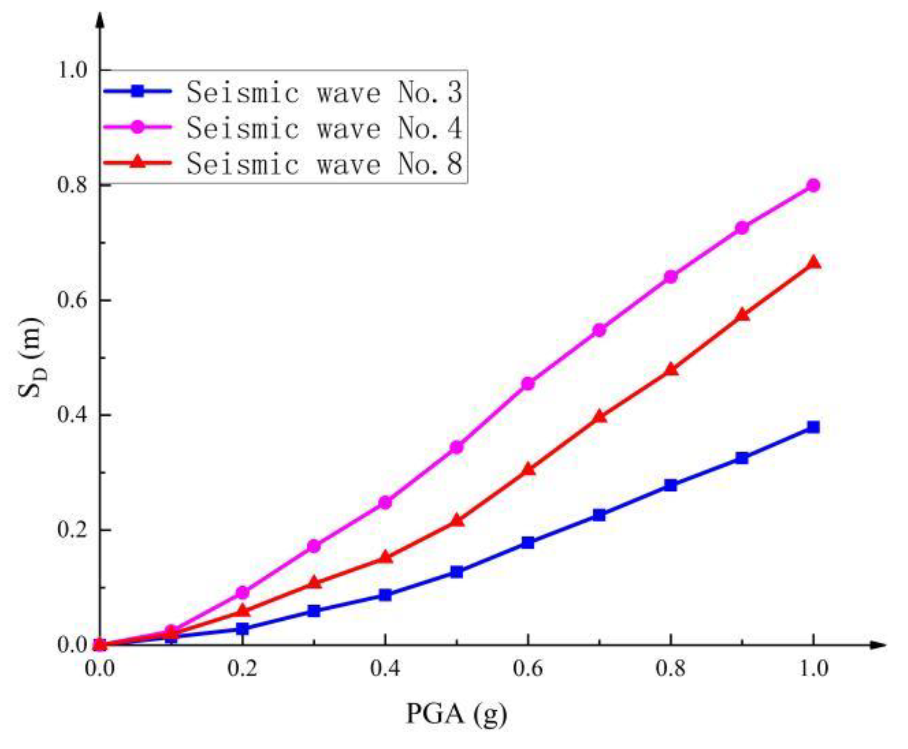 Buildings 14 02943 g008
