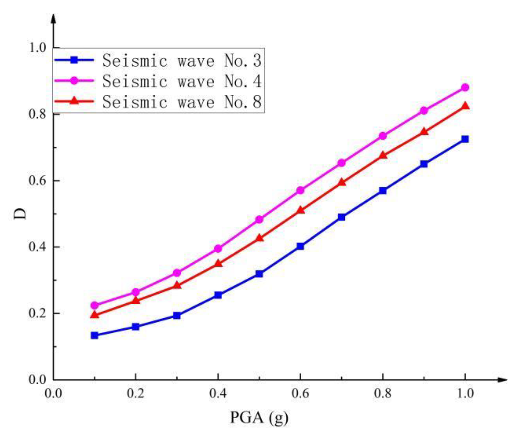 Buildings 14 02943 g010