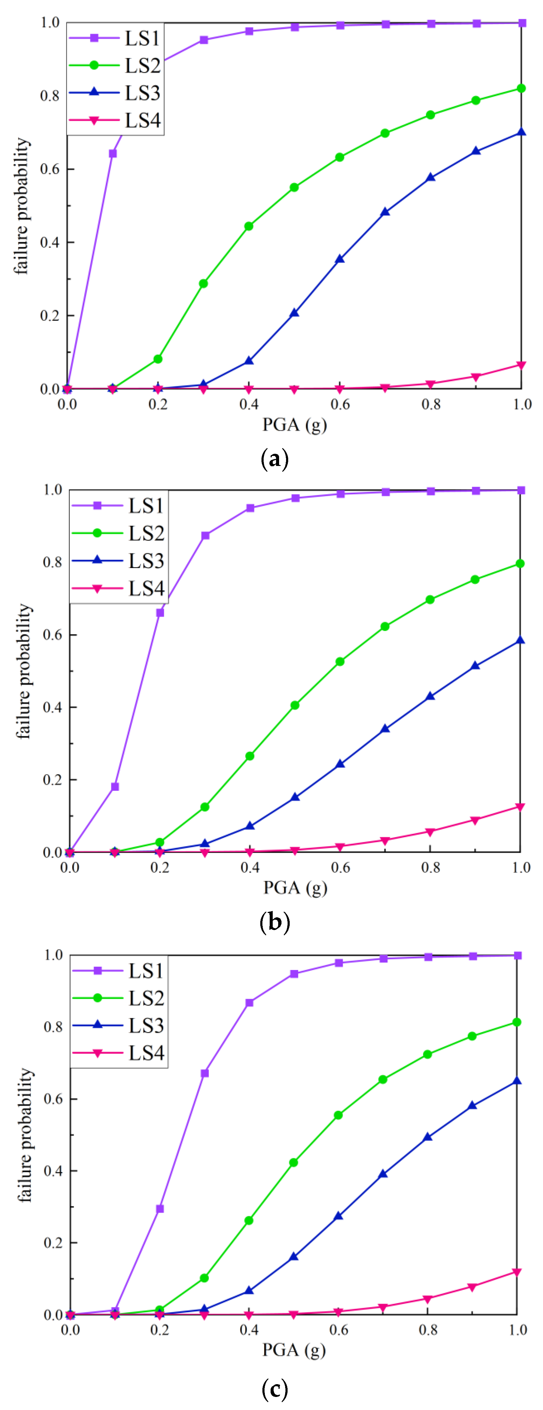 Buildings 14 02943 g011