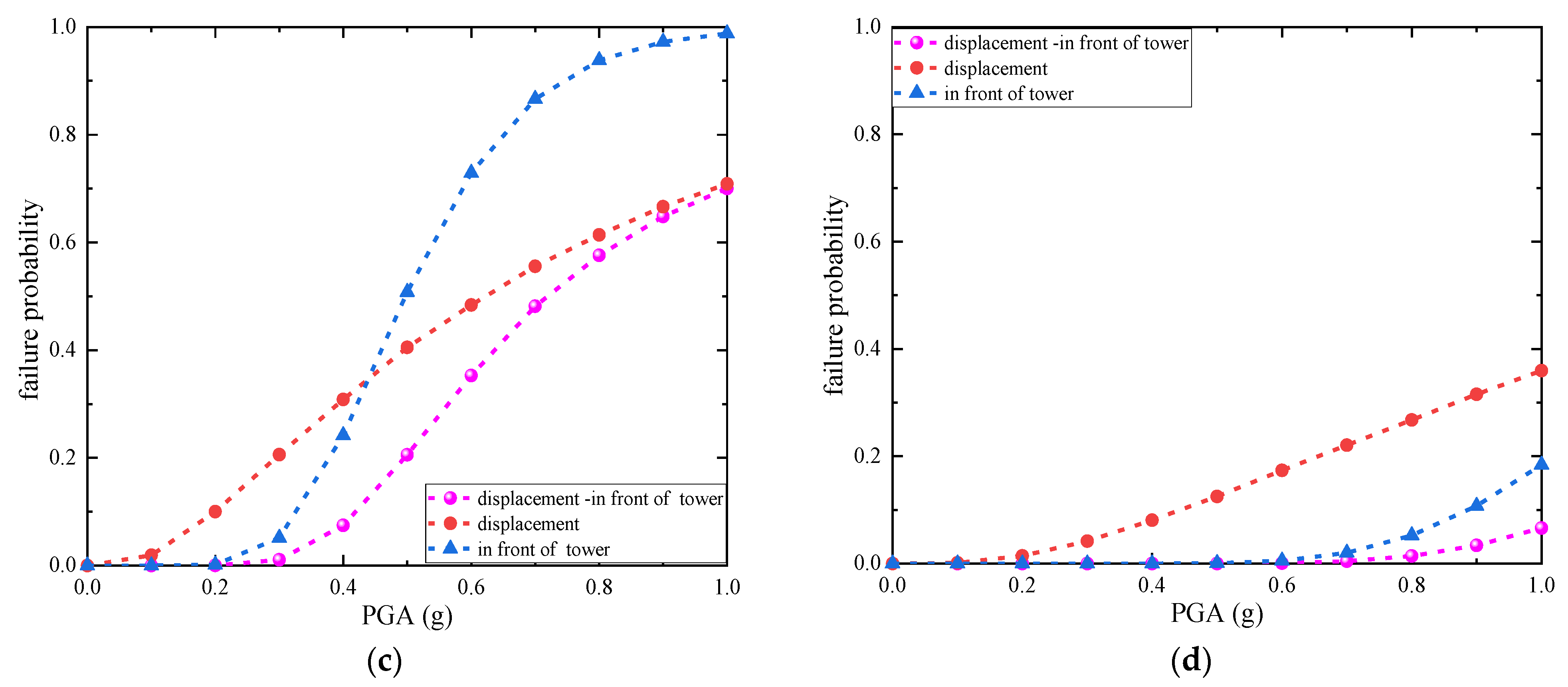Buildings 14 02943 g014b