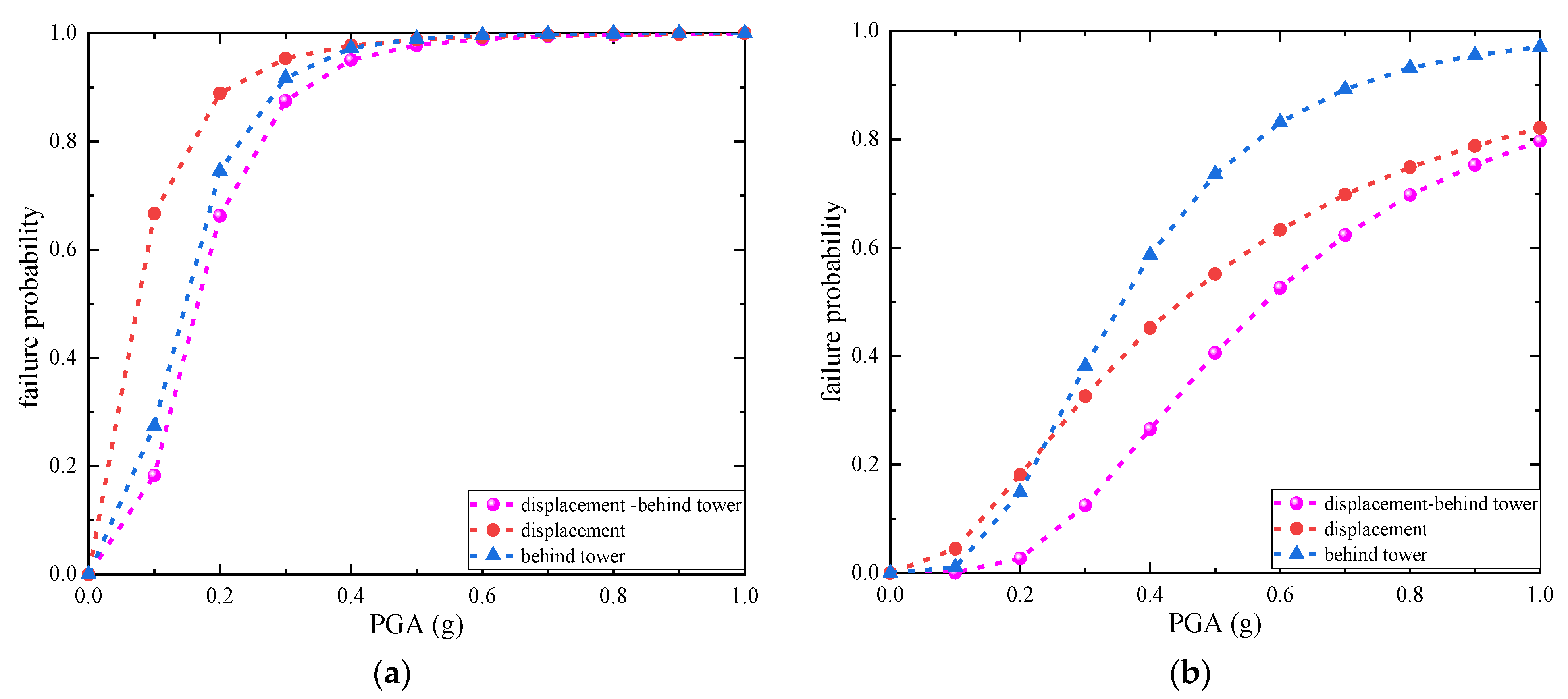 Buildings 14 02943 g015a