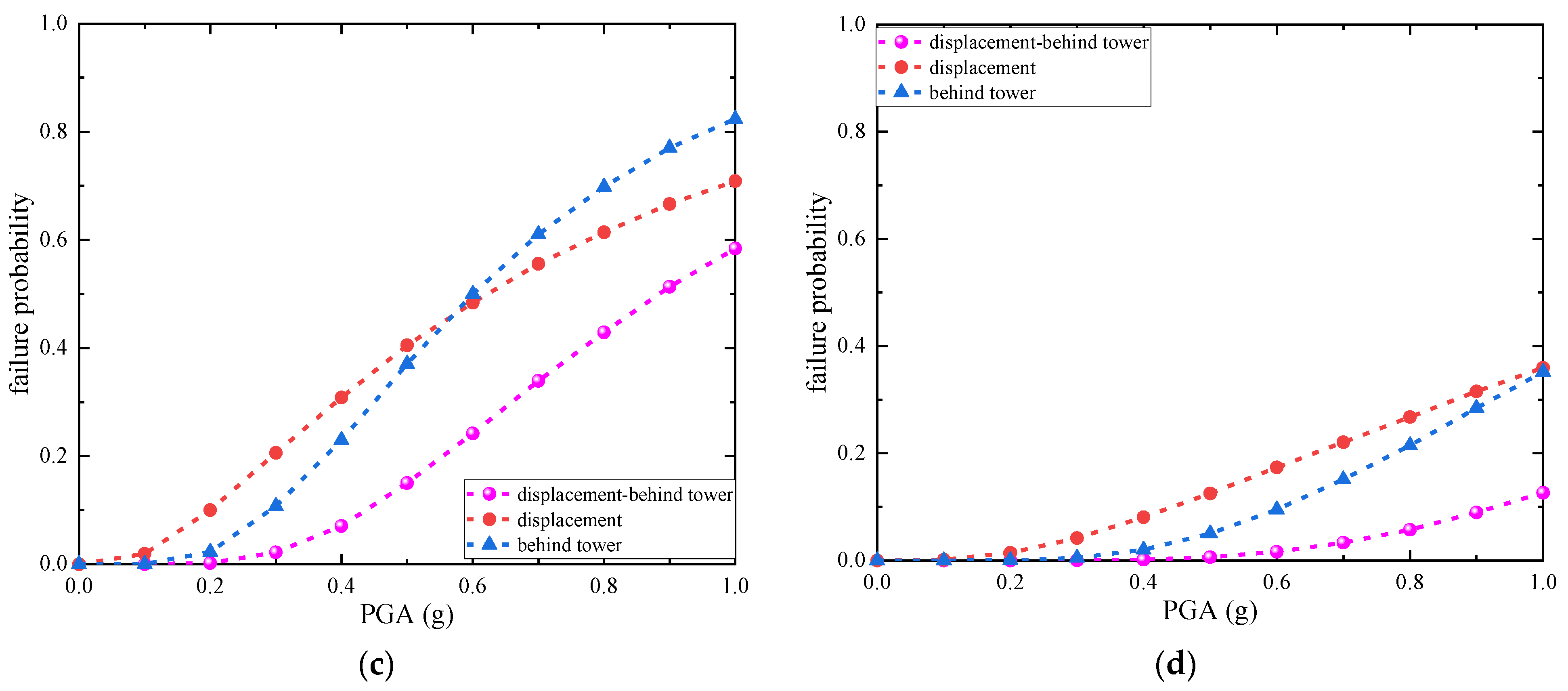 Buildings 14 02943 g015b
