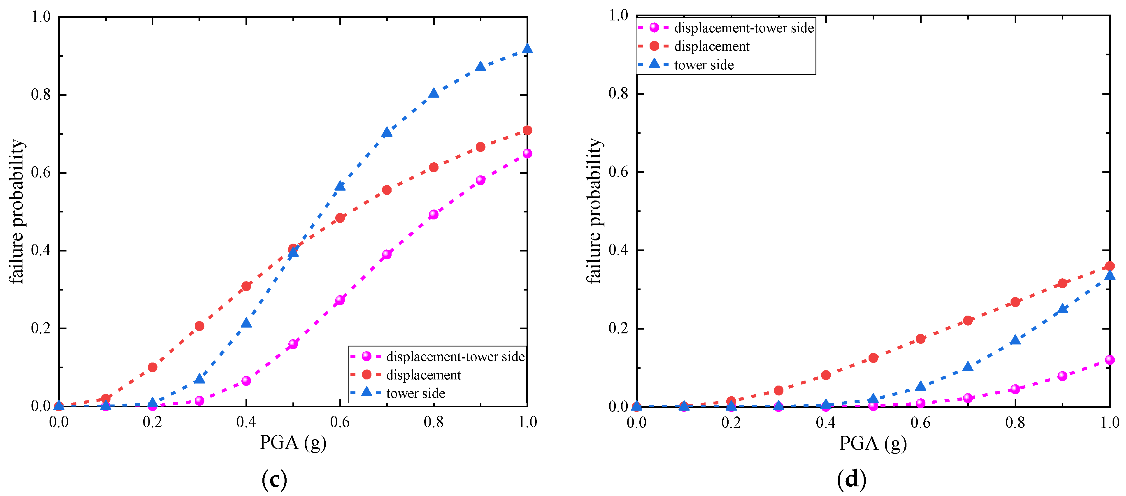 Buildings 14 02943 g016b
