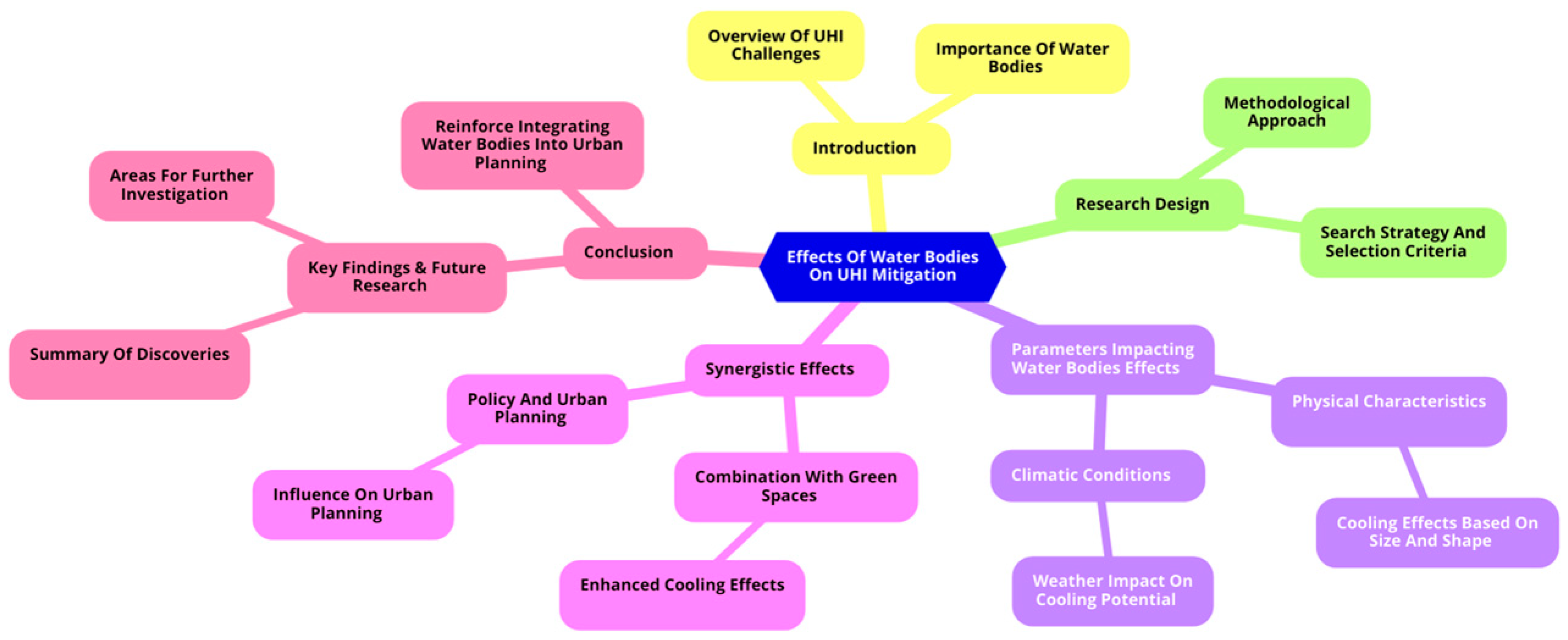 Buildings 14 02945 g001