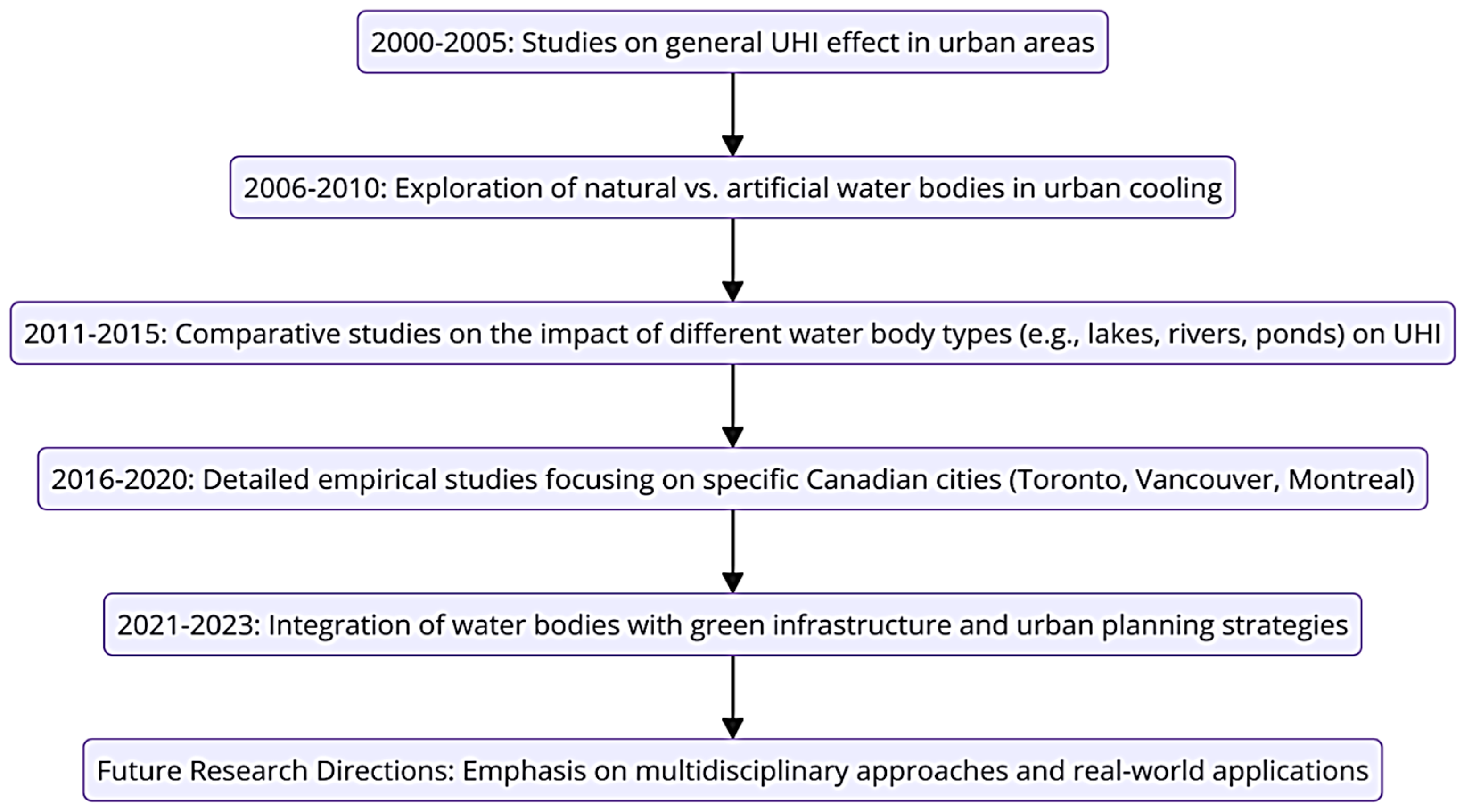Buildings 14 02945 g002