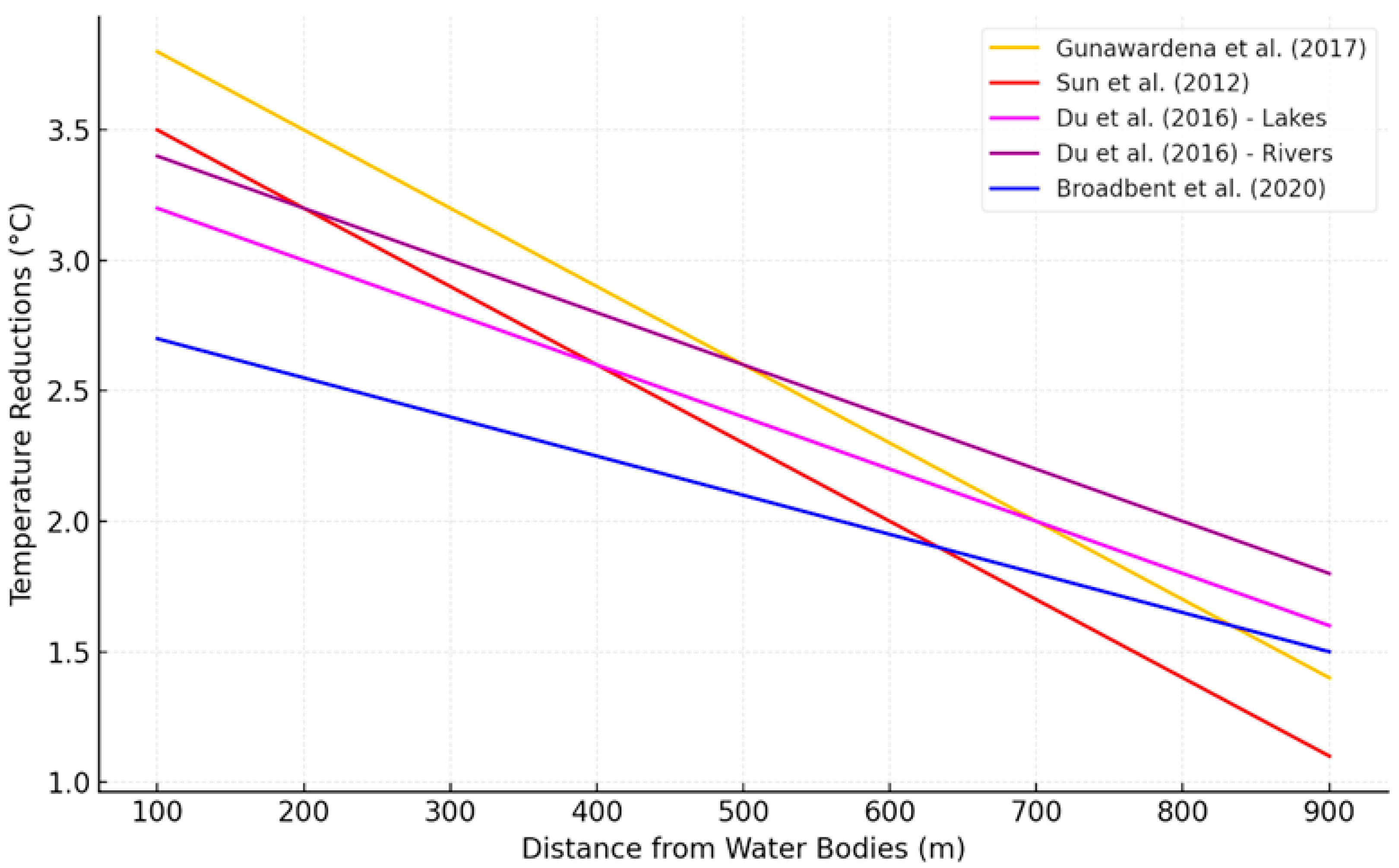 Buildings 14 02945 g004