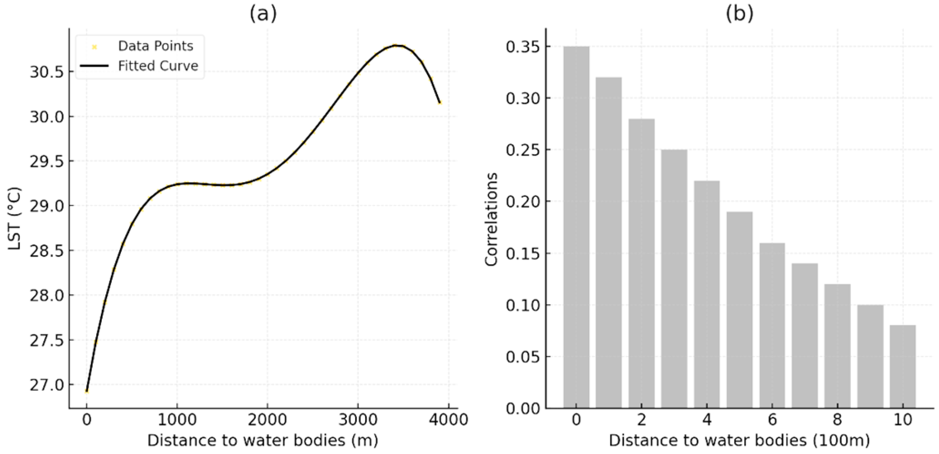Buildings 14 02945 g005