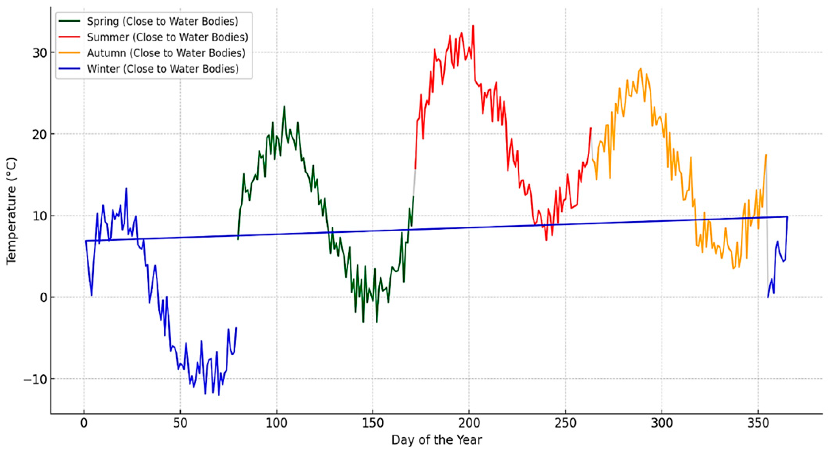 Buildings 14 02945 g006