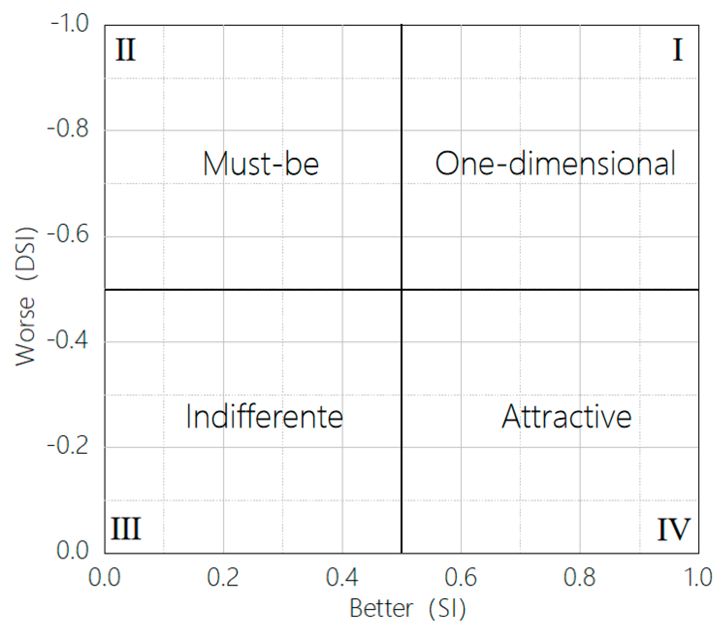 Buildings 14 02946 g003
