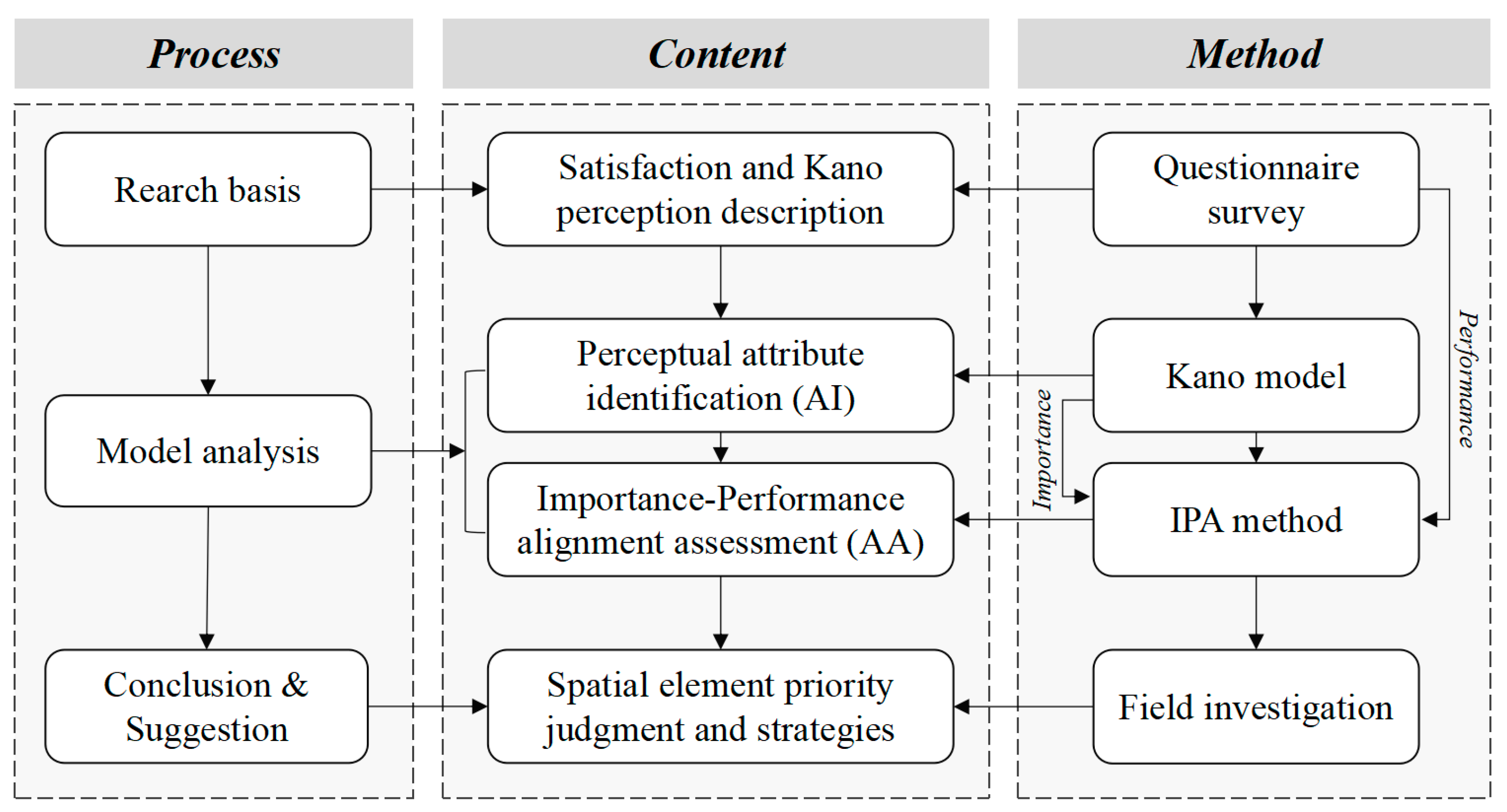 Buildings 14 02946 g007