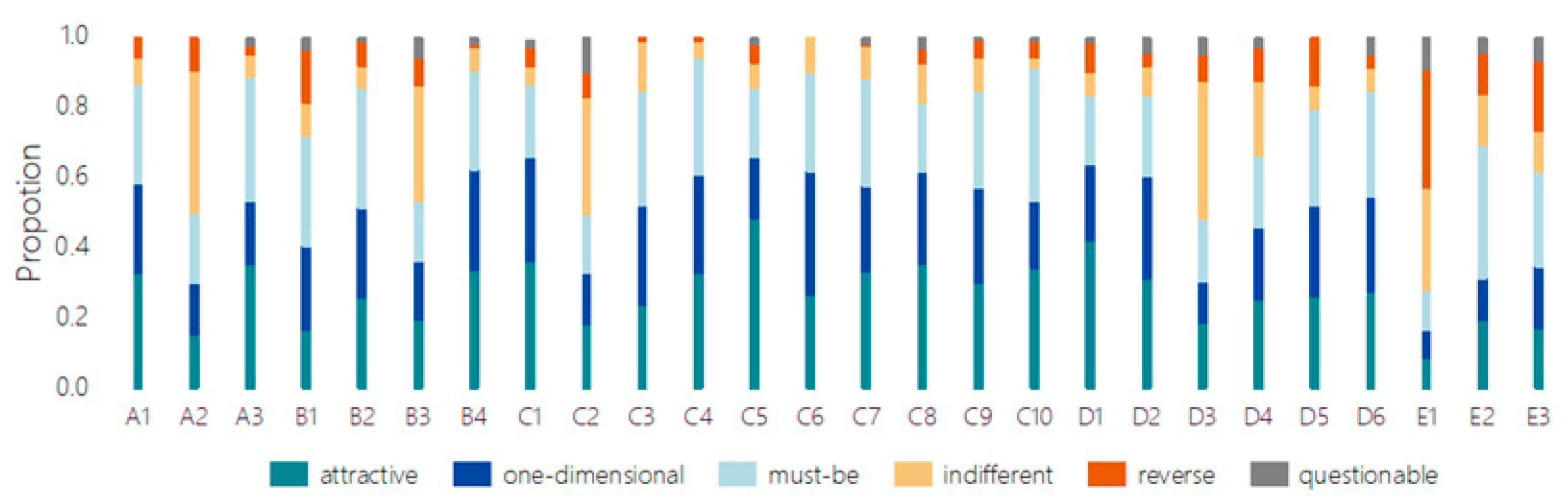 Buildings 14 02946 g008