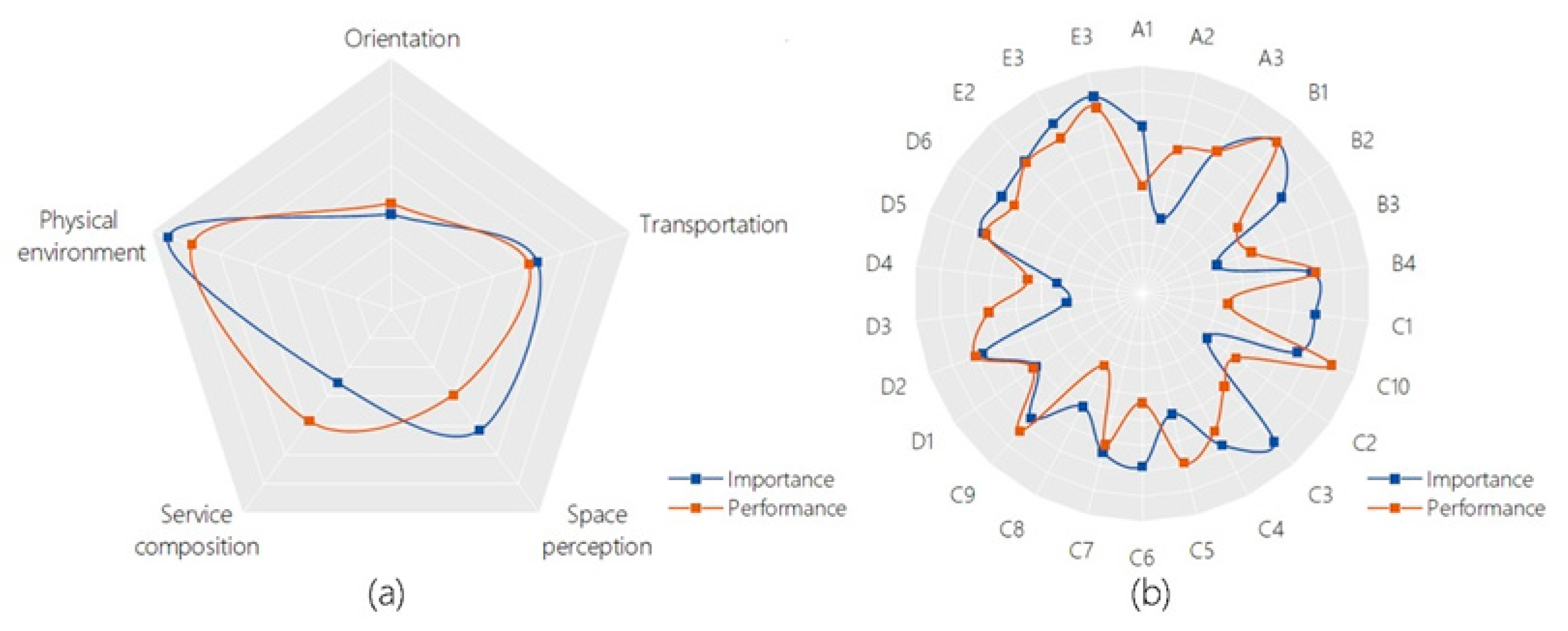 Buildings 14 02946 g010
